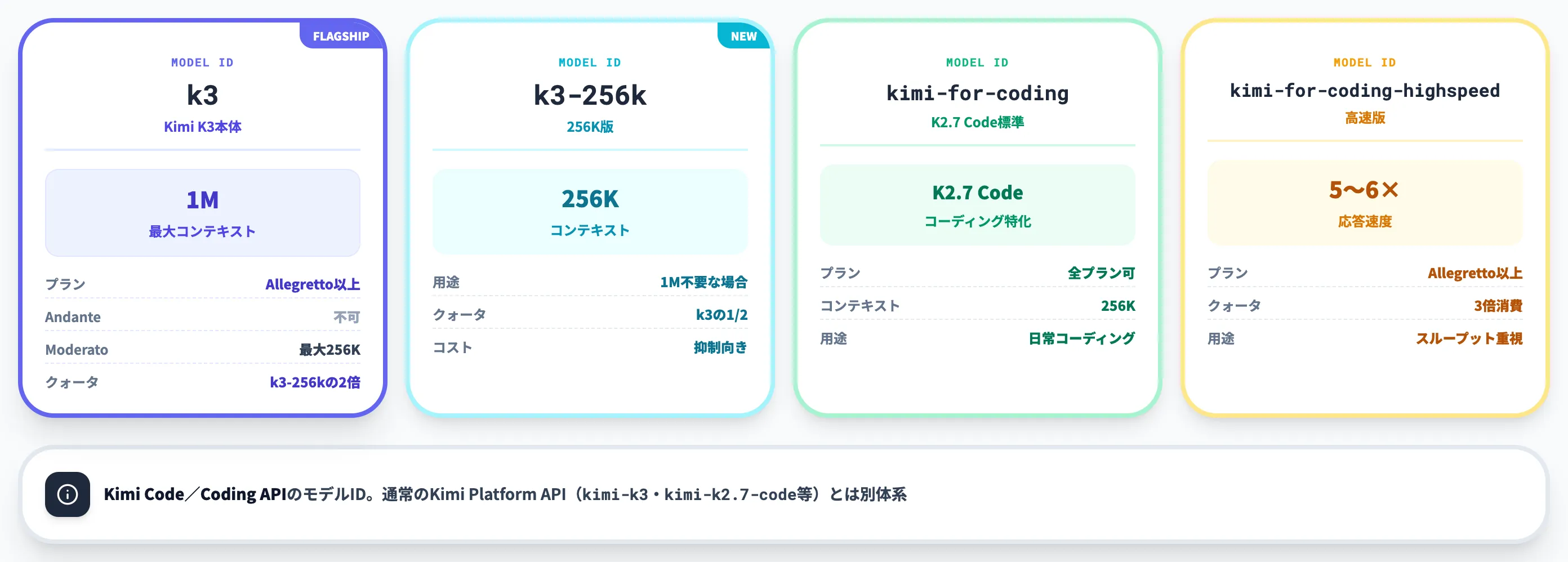 Kimi Code CLI VS Code拡張から使う2