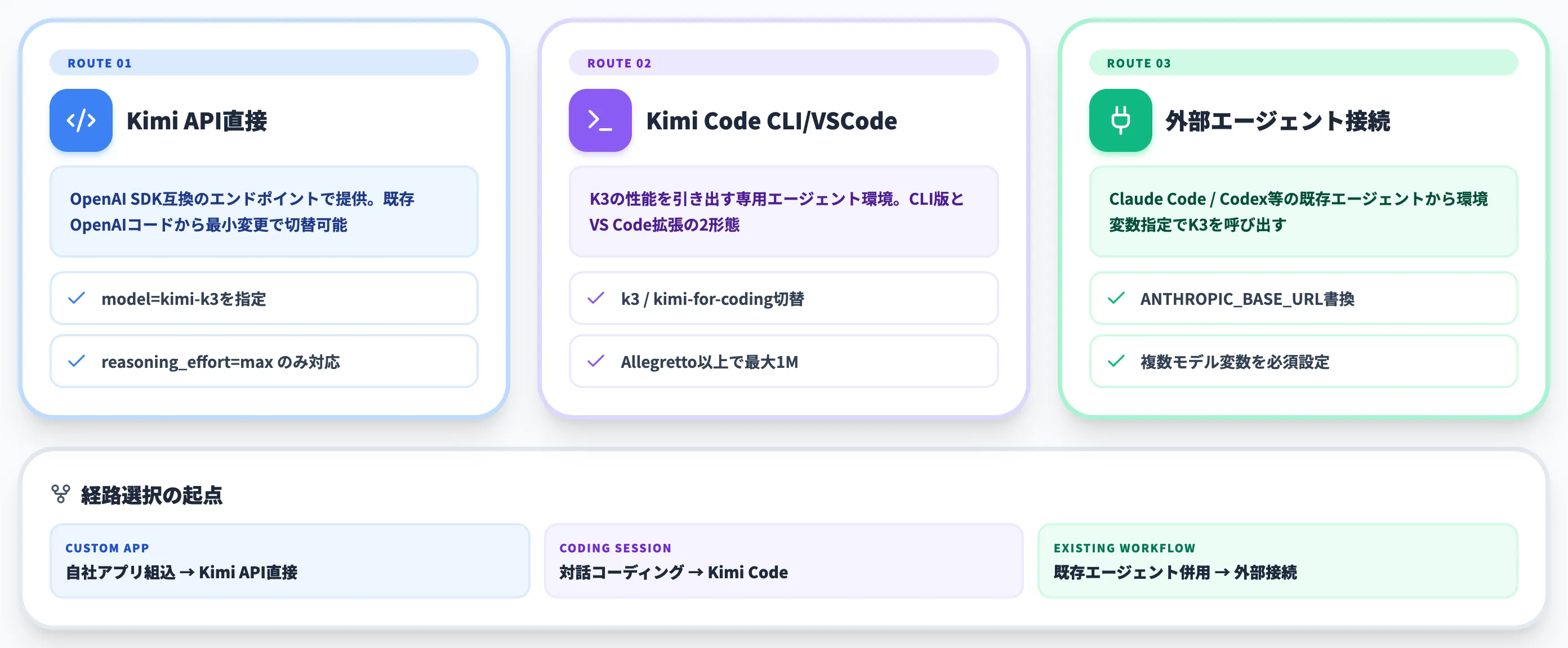Kimi K3の使い方