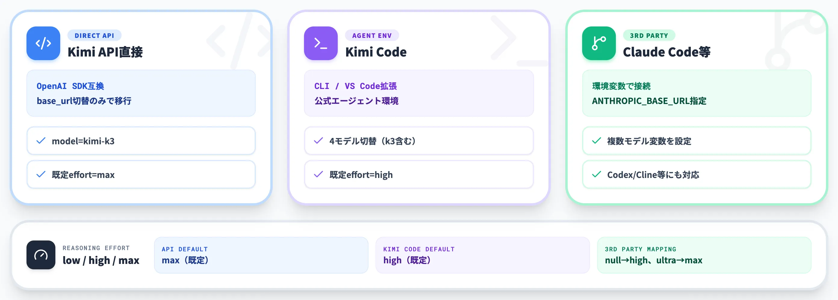 Kimi K3の使い方2