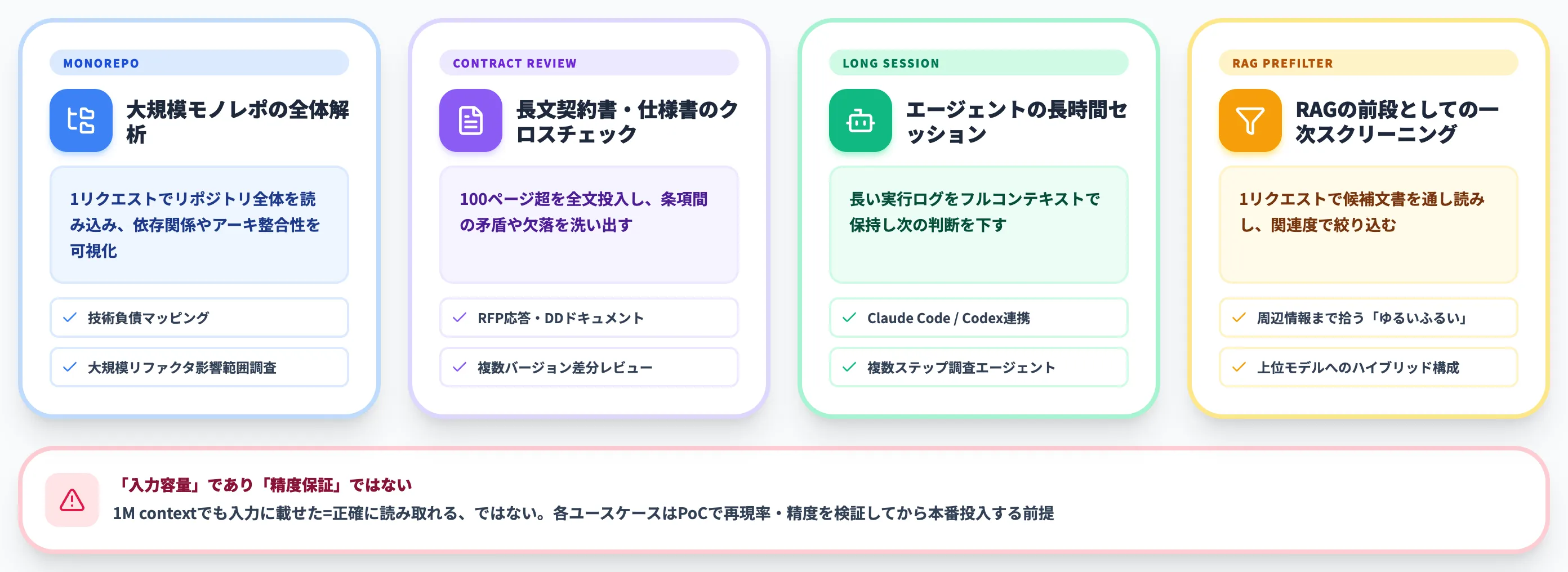 Kimi K3の実務ユースケース 1M contextの活用が想定される4つの領域