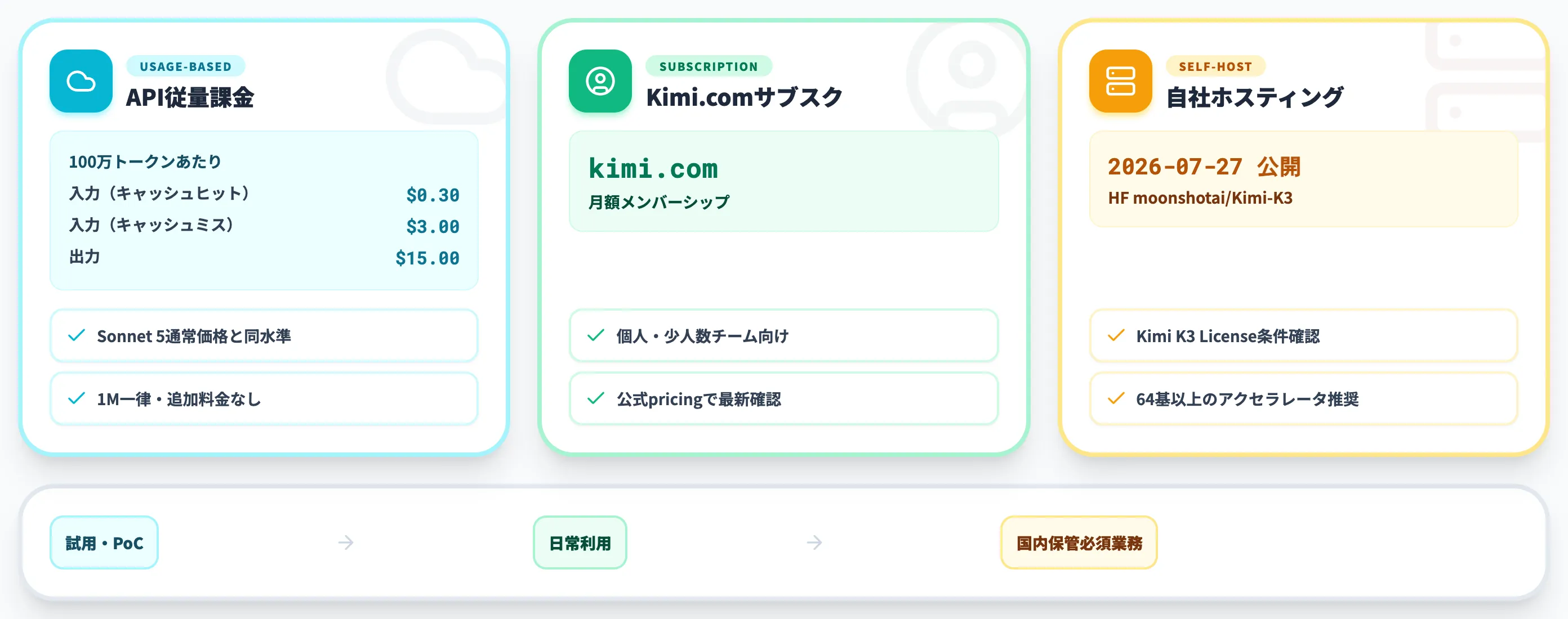 Kimi K3の料金体系2