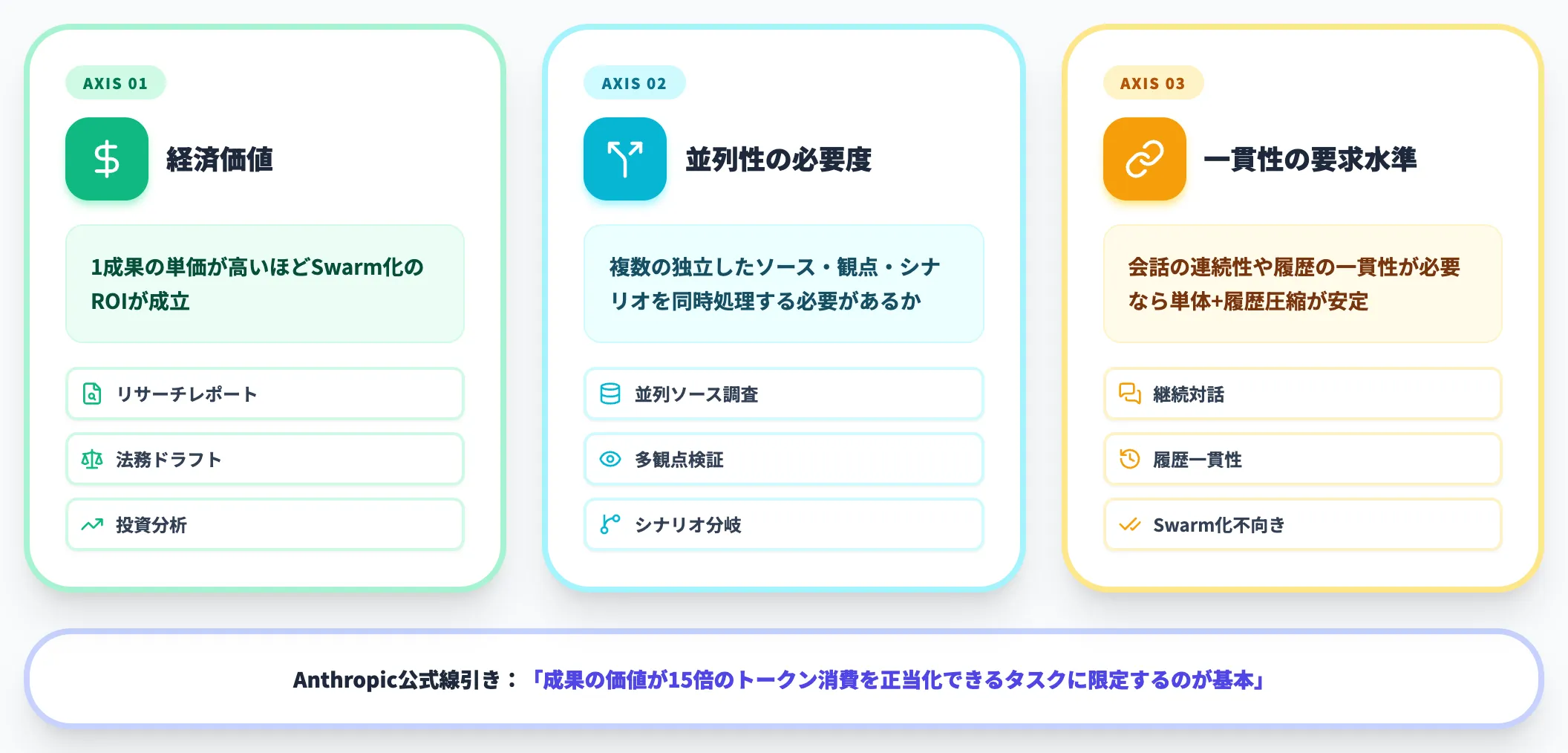 コスト対効果の判定軸