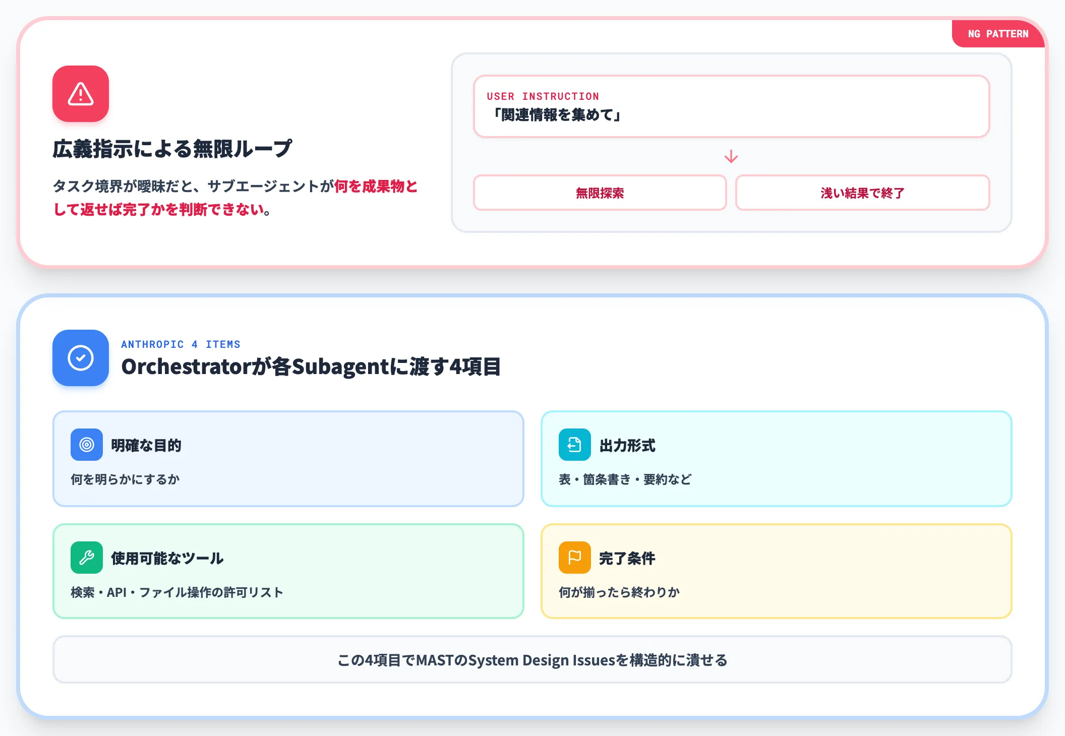 タスク境界を明示できない失敗
