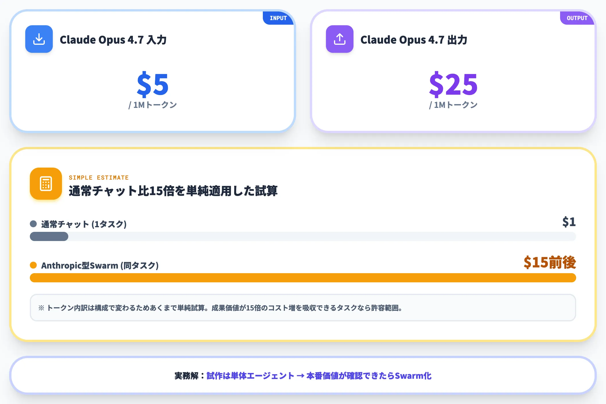 単価分析2026年7月時点