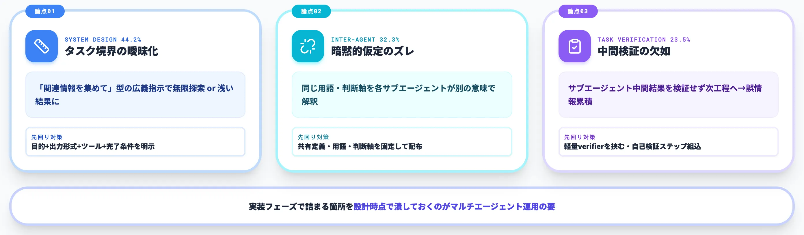 Agent Swarmで詰まる3つの論点MAST 14失敗モードの読み解き