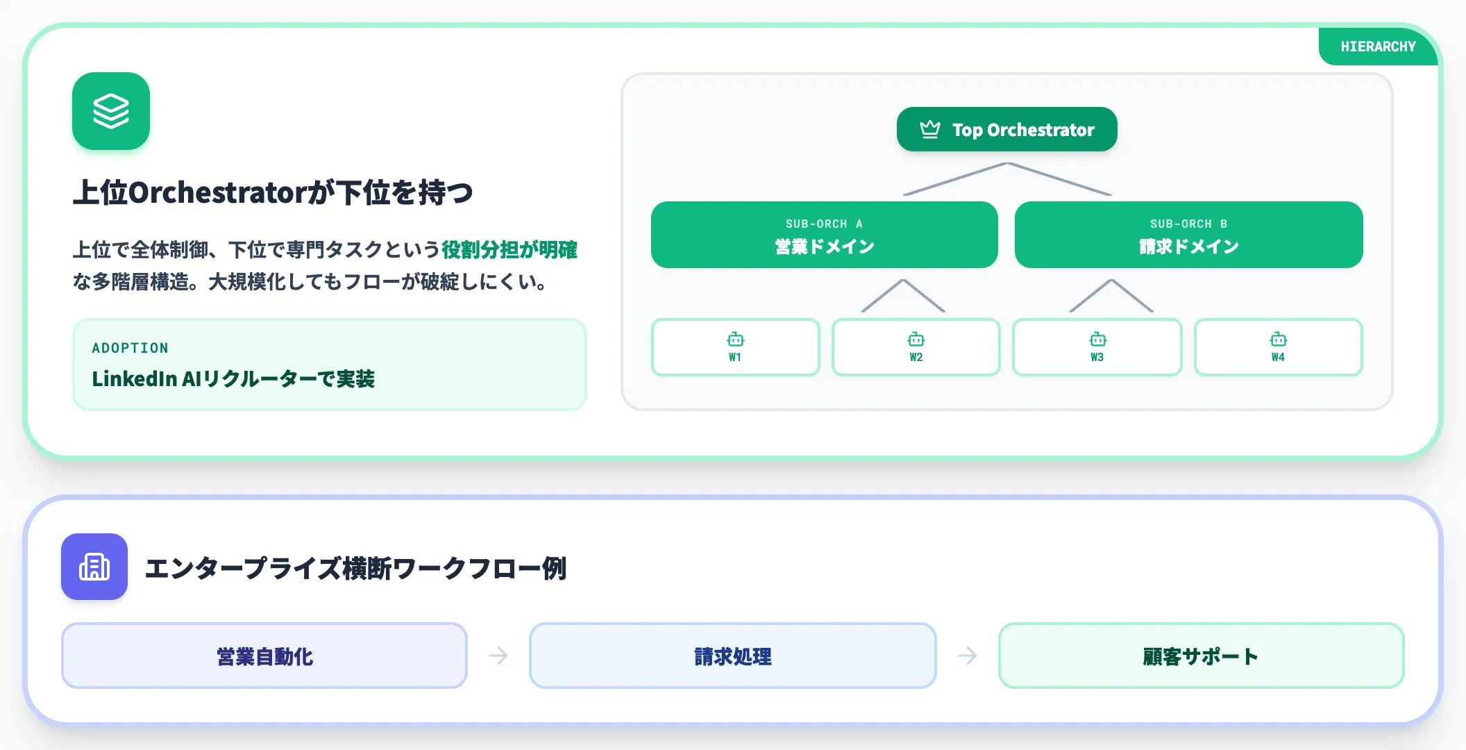 Hierarchical型で大規模を捌く