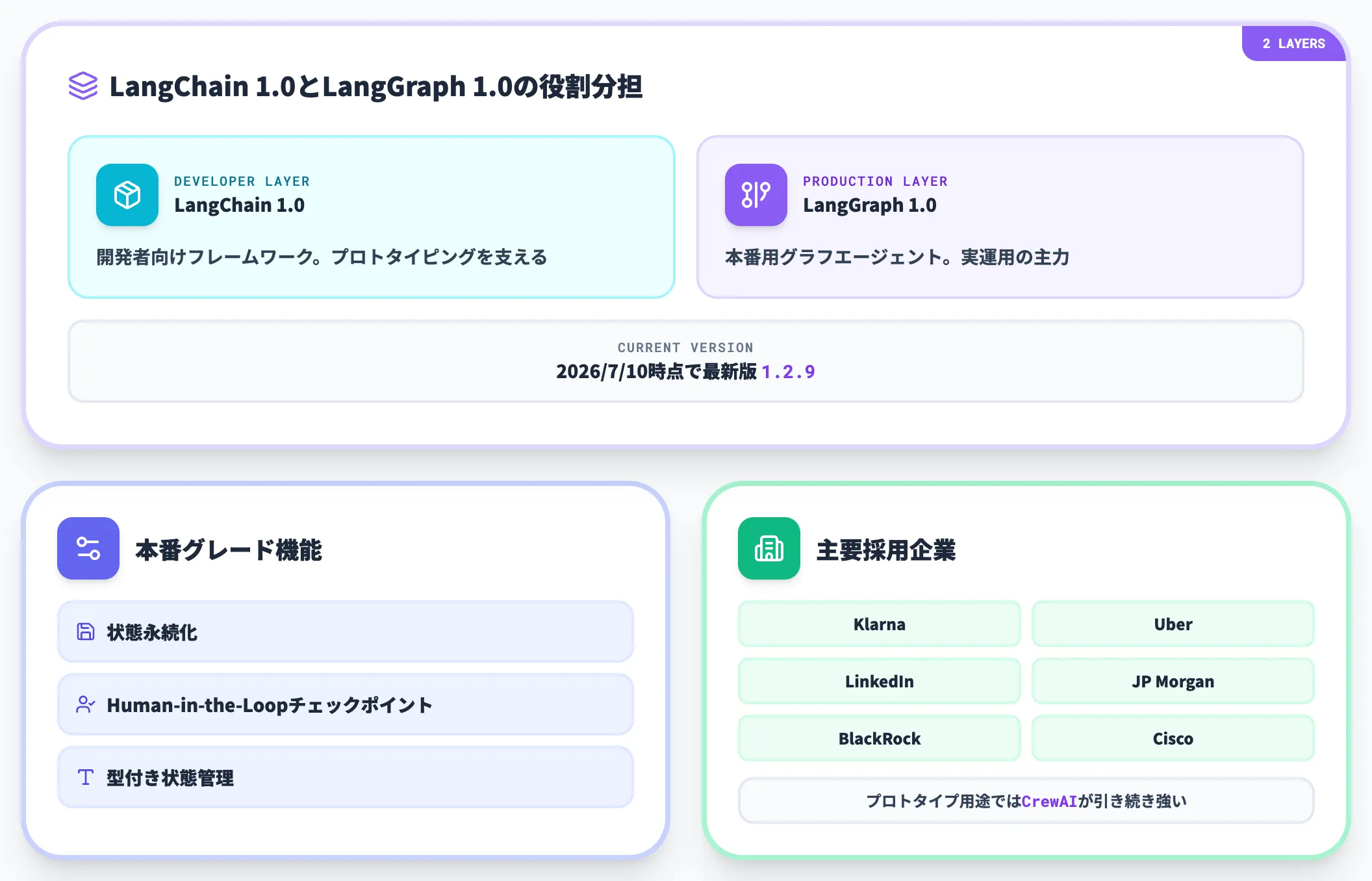 LangGraph