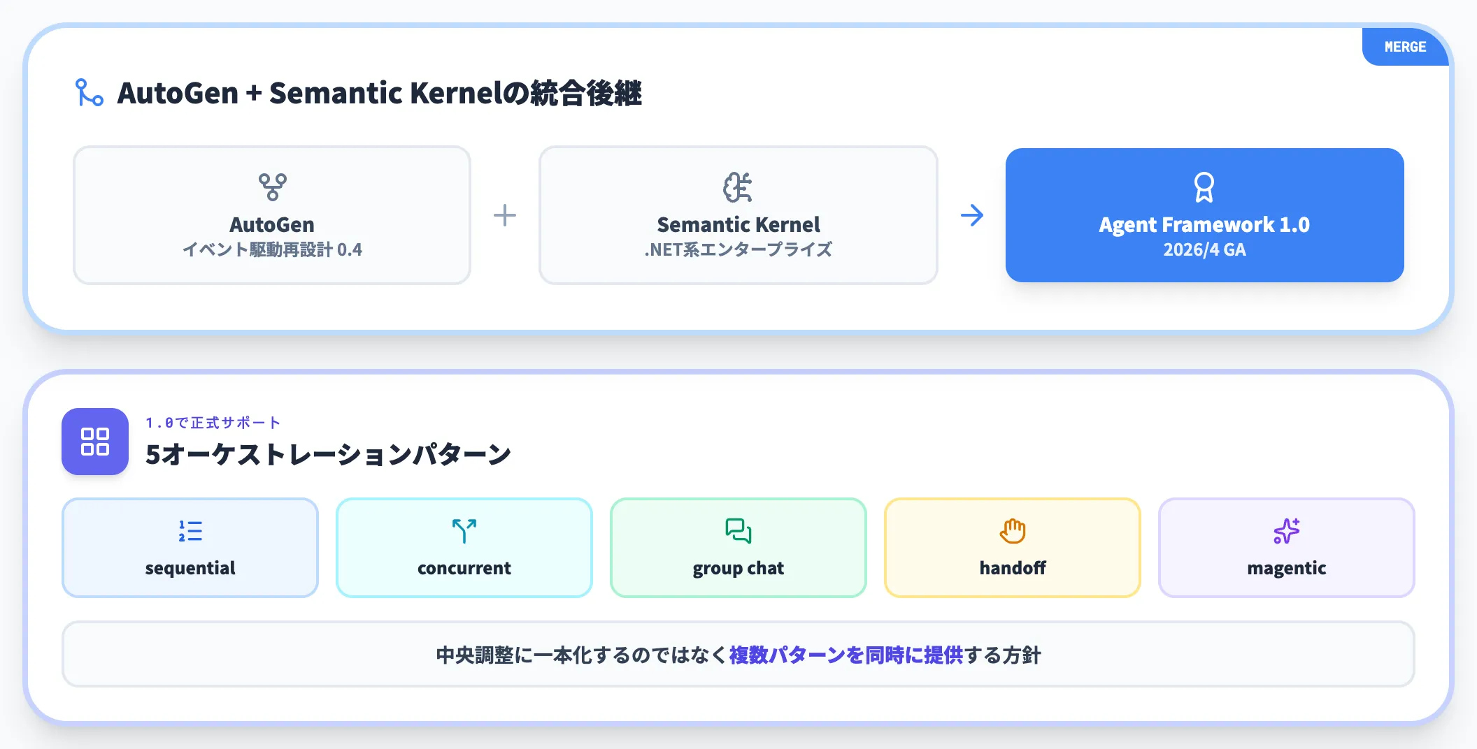 Microsoft Agent Framework