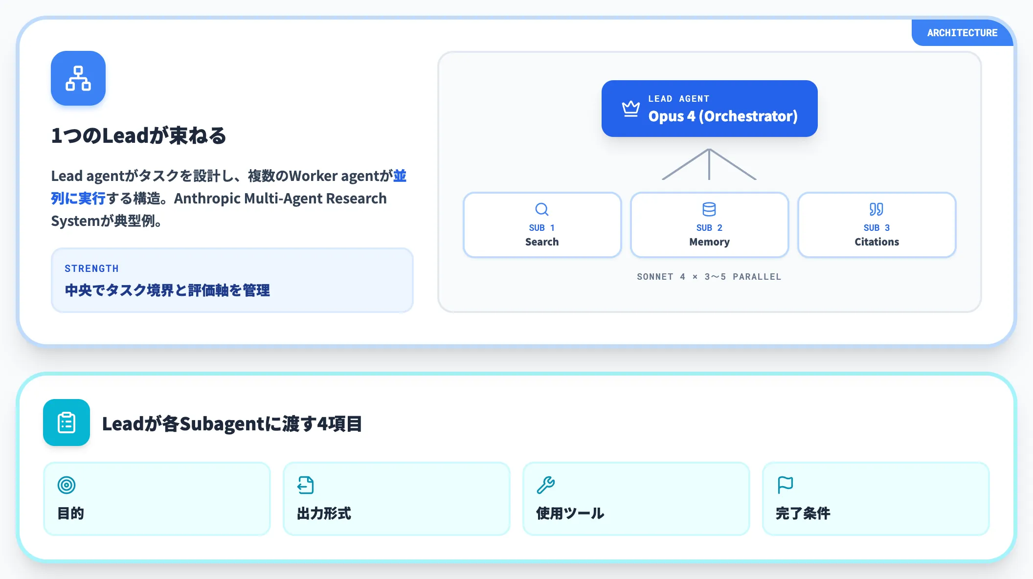 Orchestrator-Worker型 本番の主力