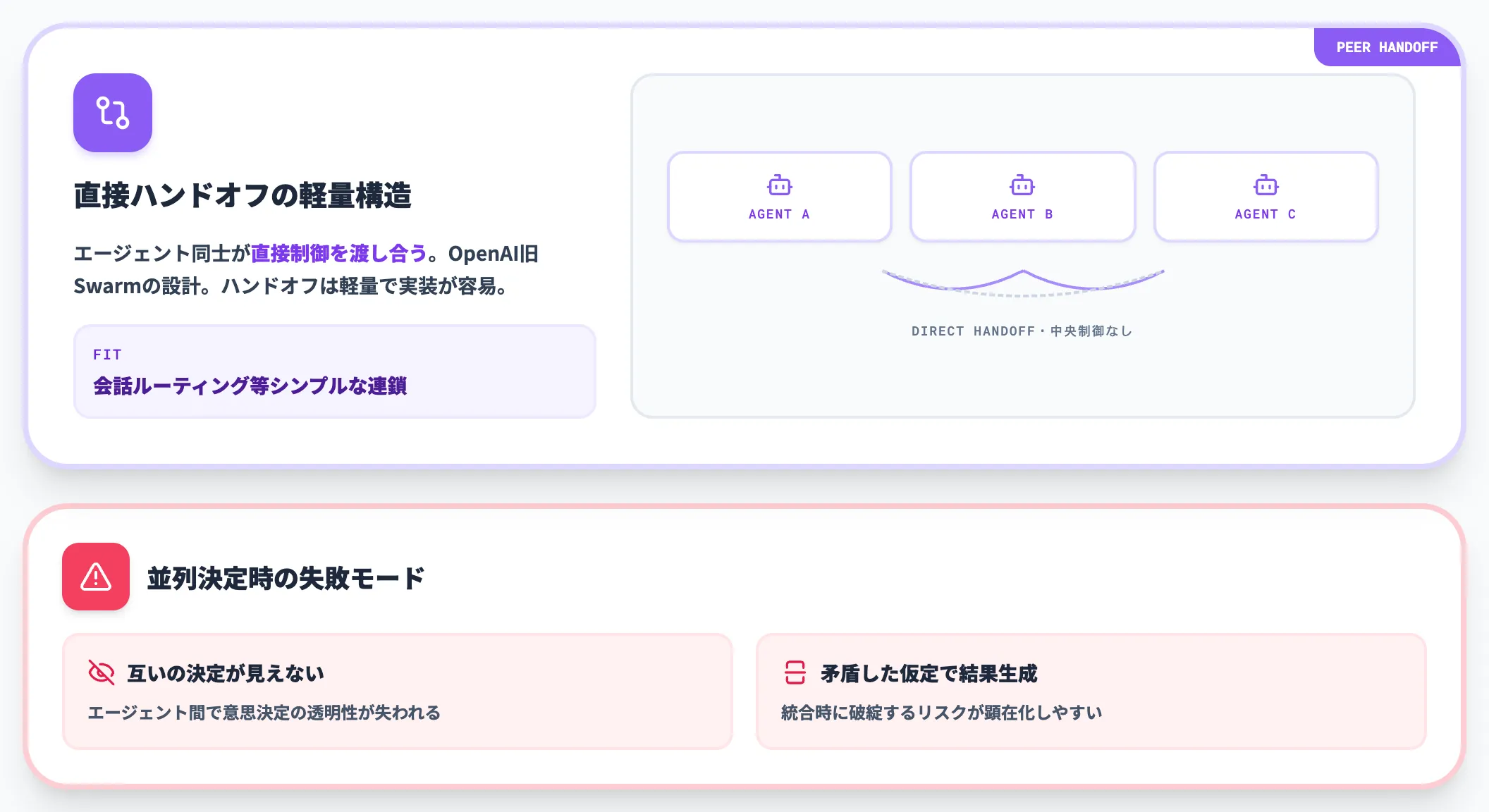 Peer Swarm型の限界