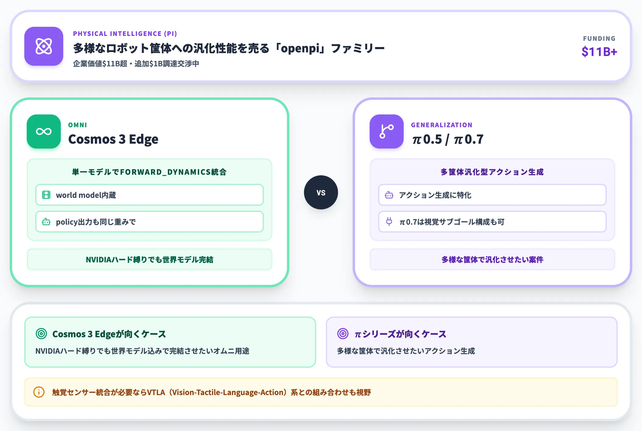 π0.5はオープンVLAの本命