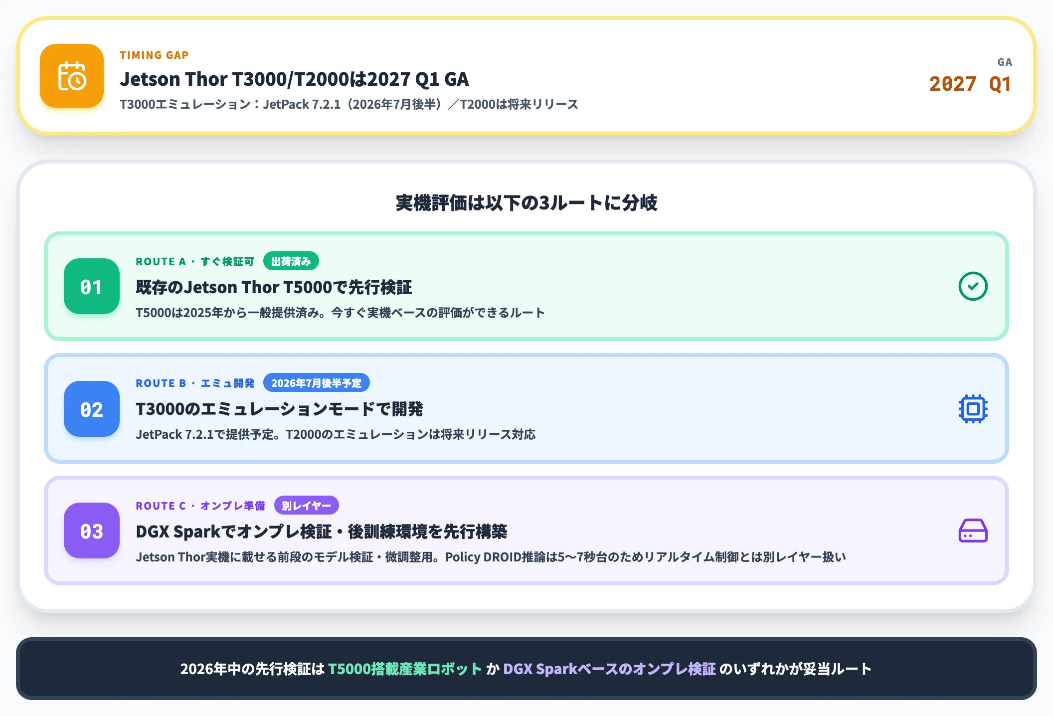 ハードウェア調達の詰まりポイント