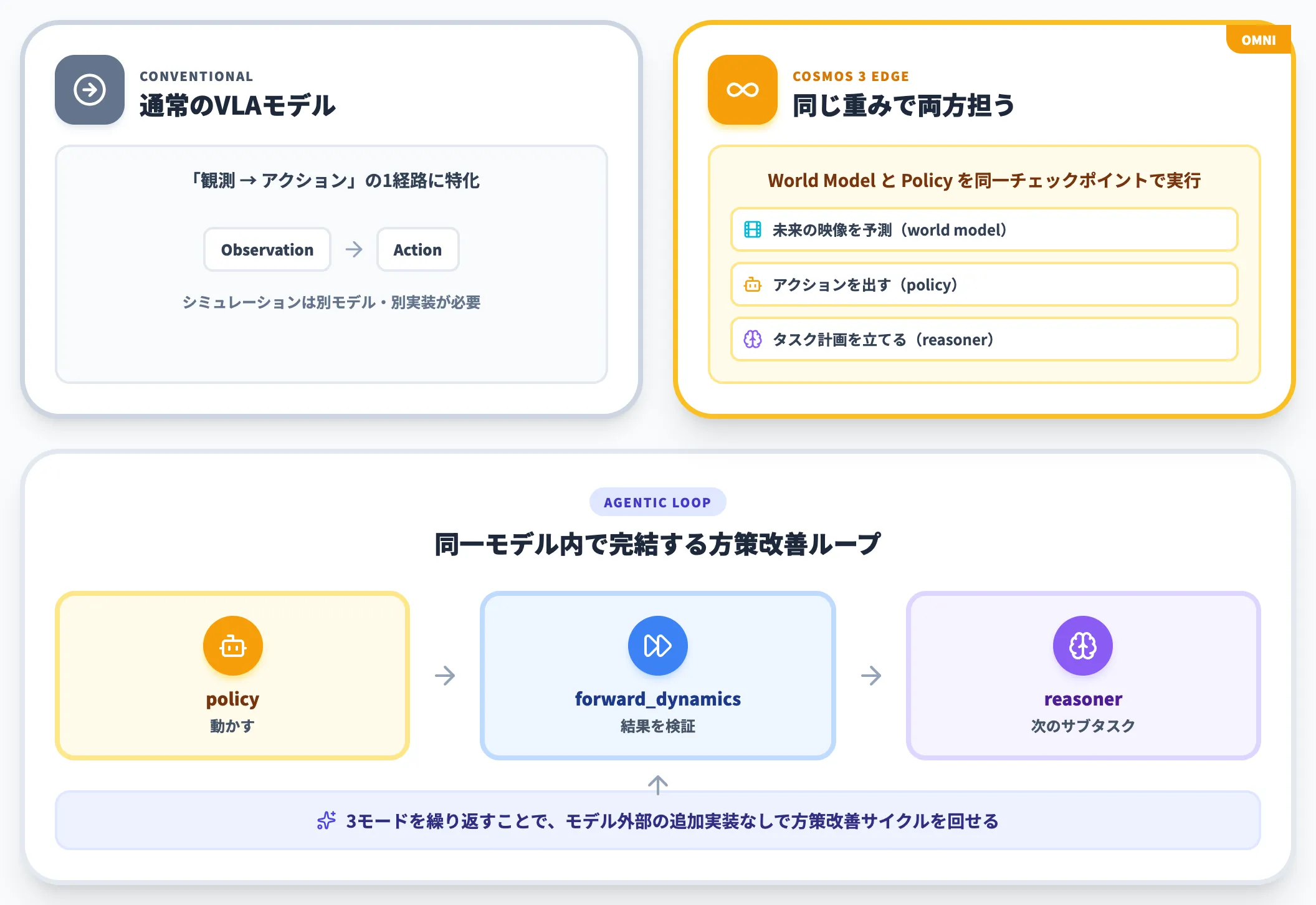 5モードを1本で切り替える意味