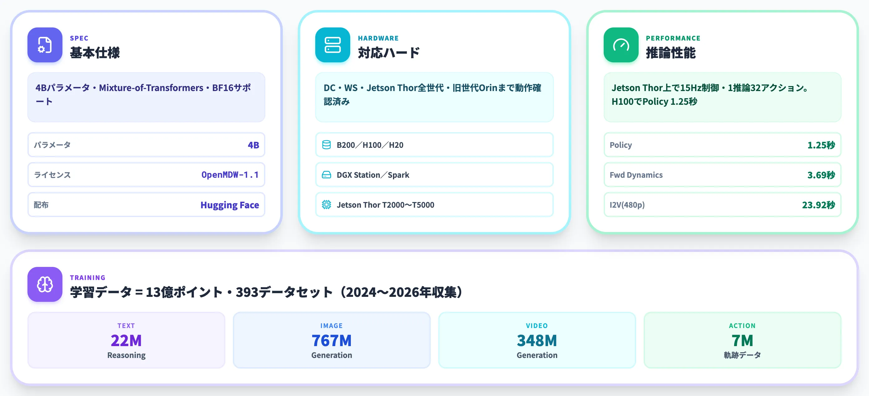 Cosmos 3 Edgeの主要スペックと対応ハードウェア