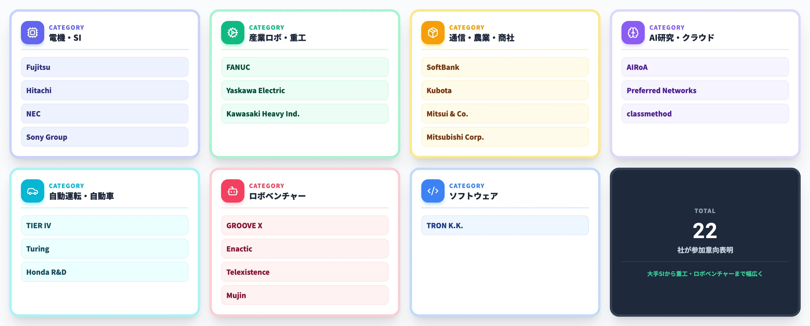 Cosmos Coalition参加意向企業22社