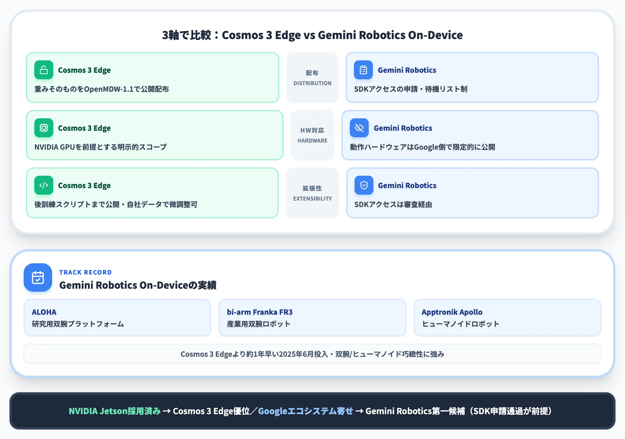 Gemini Robotics On-Device