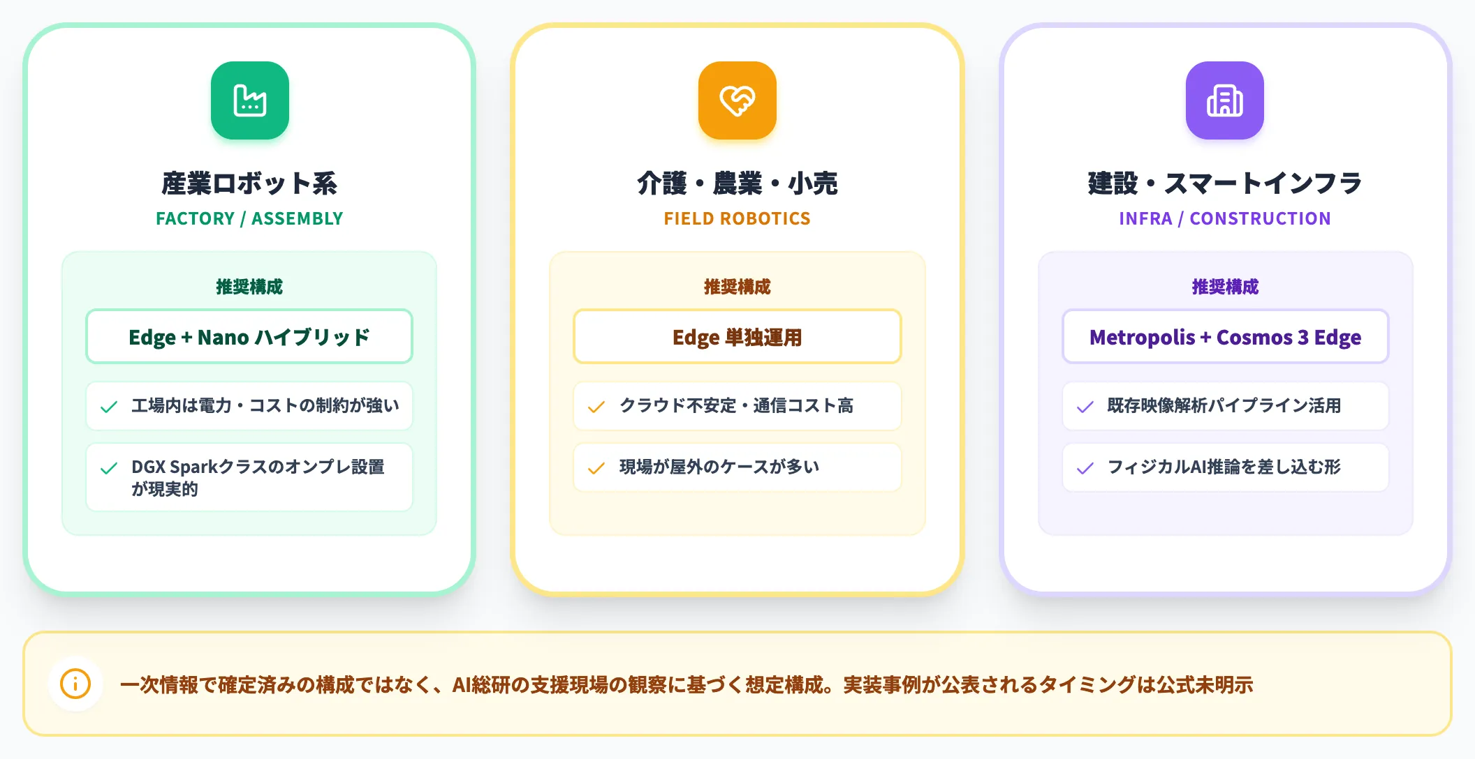 SIerとしての読み解き