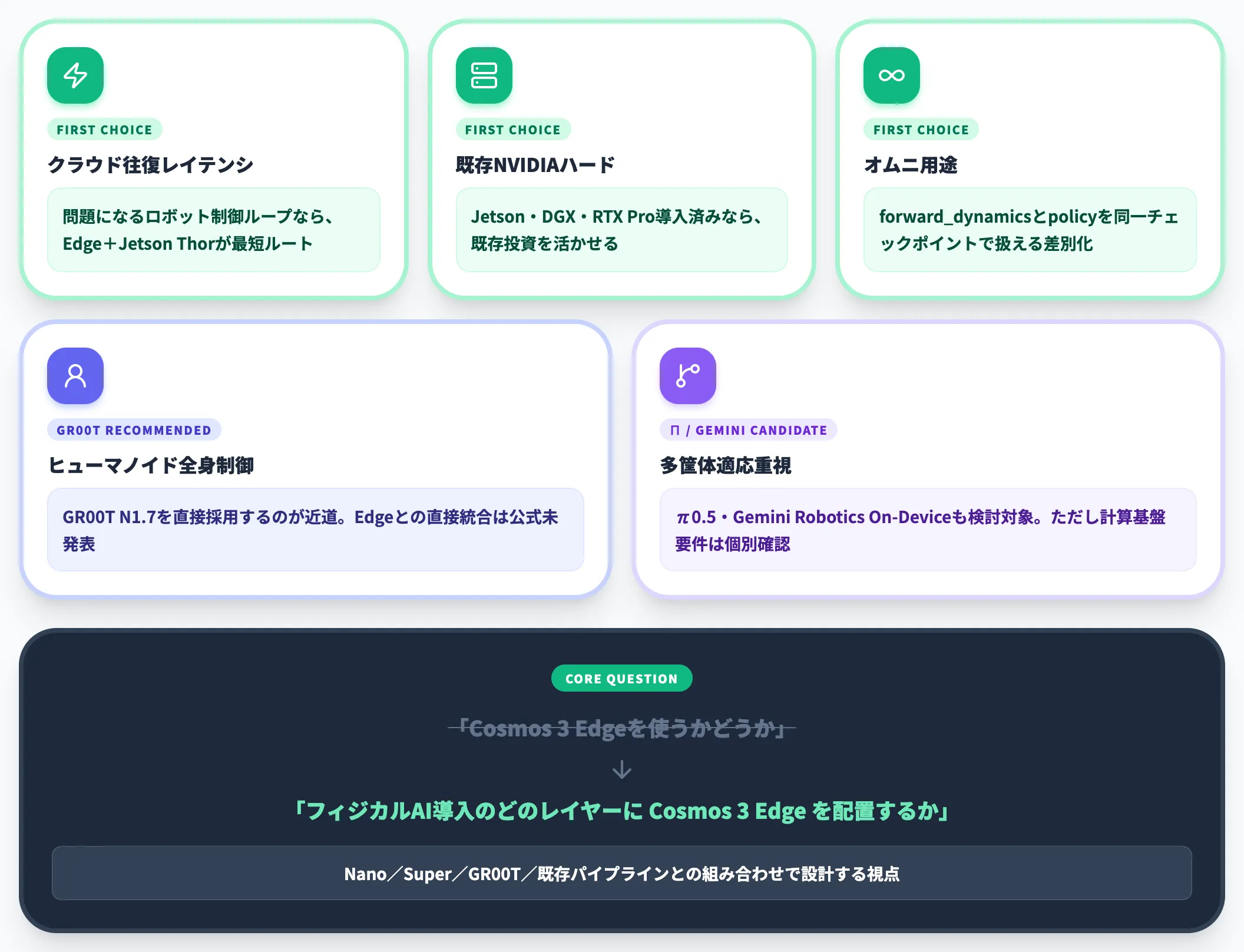 SIer視点の採用判断