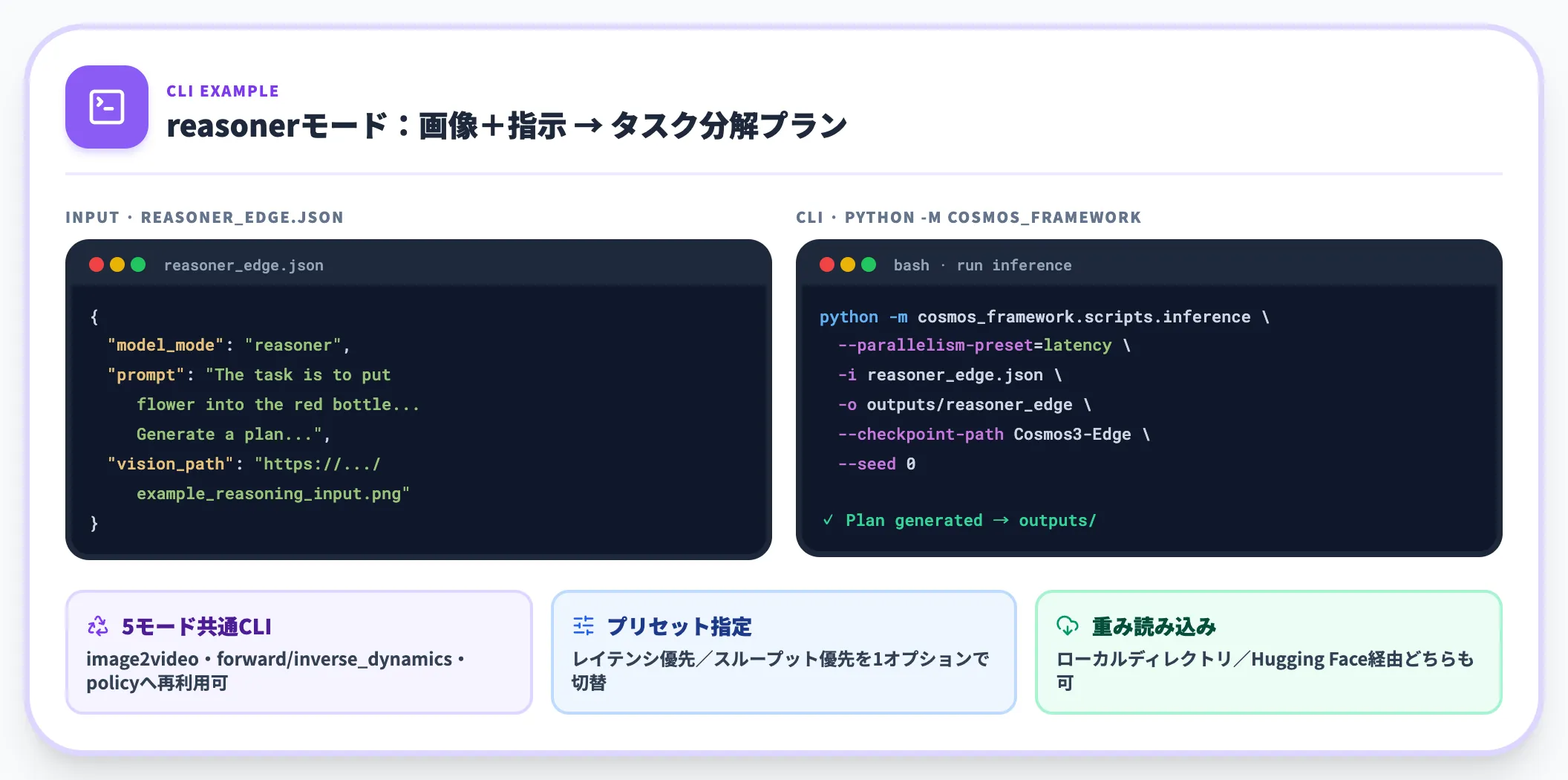 reasonerモードの推論コマンド例
