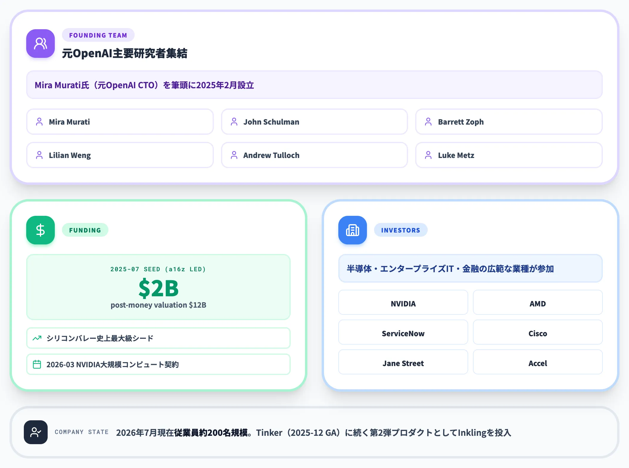 元OpenAI幹部が固めた創業チームと2Bシード
