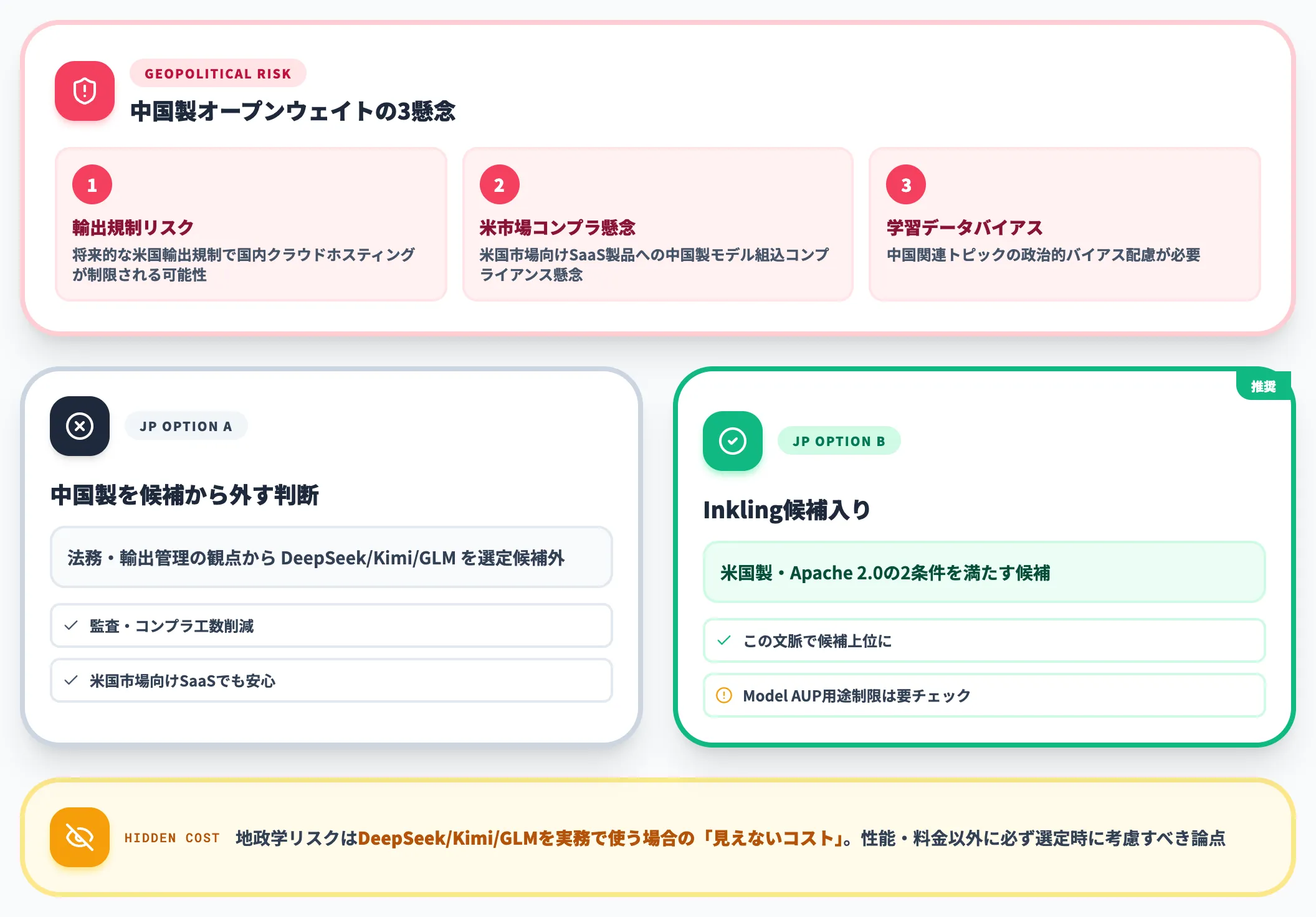 日本企業の視点地政学リスクへの対応