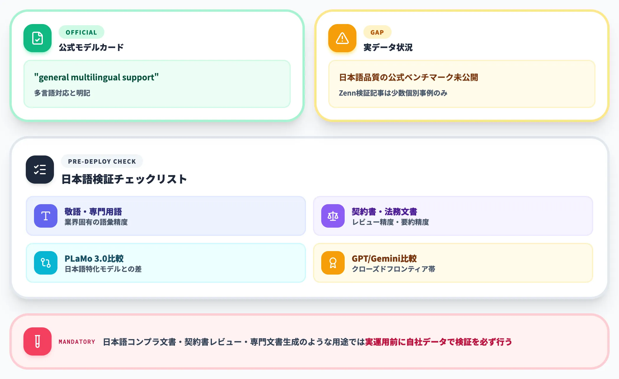 日本語対応多言語対応と明記されるが公式ベンチマーク未確認