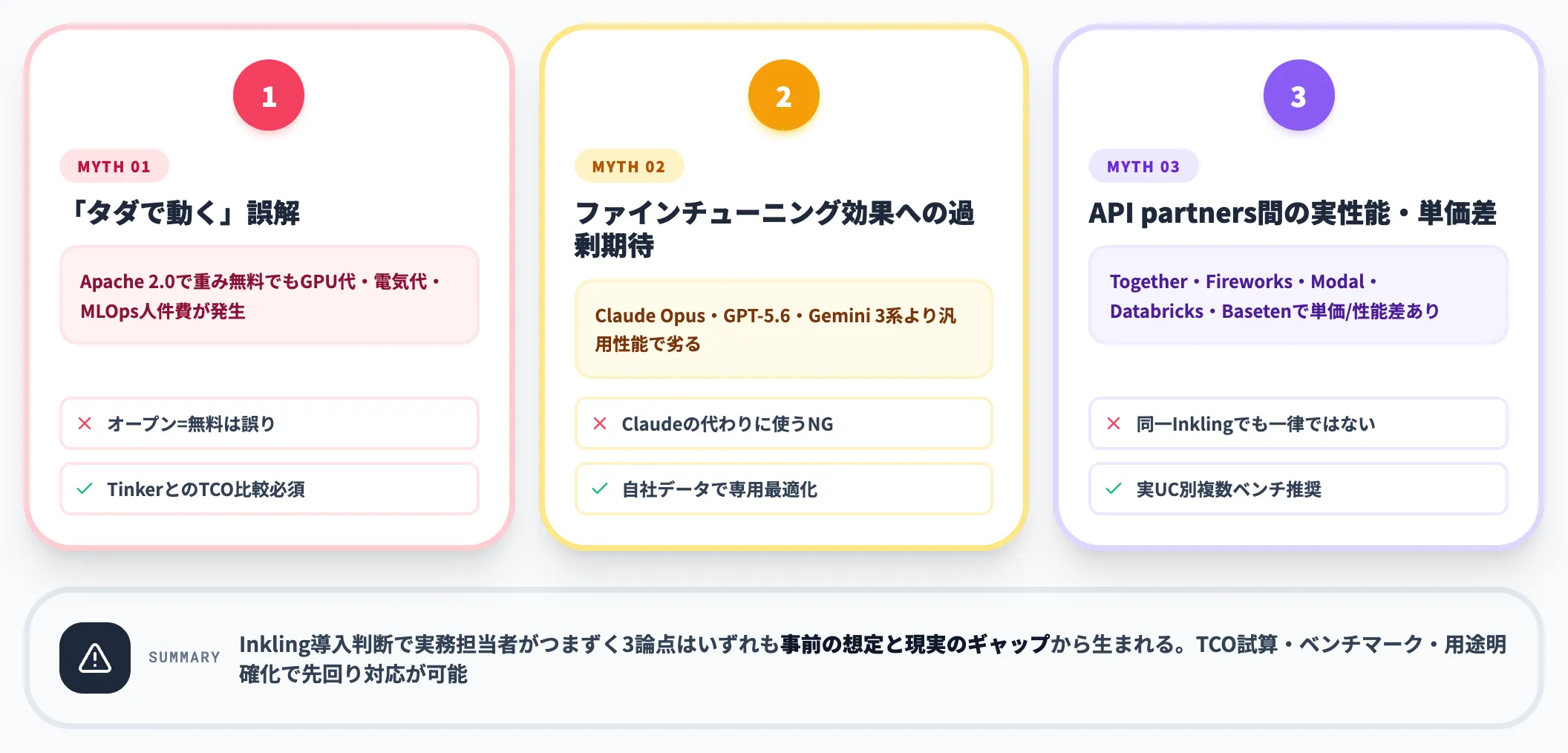 詰まりやすい3つの論点