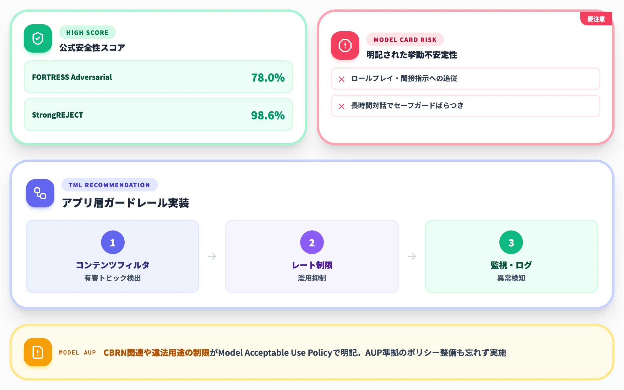 Inklingの安全運用上のリスク