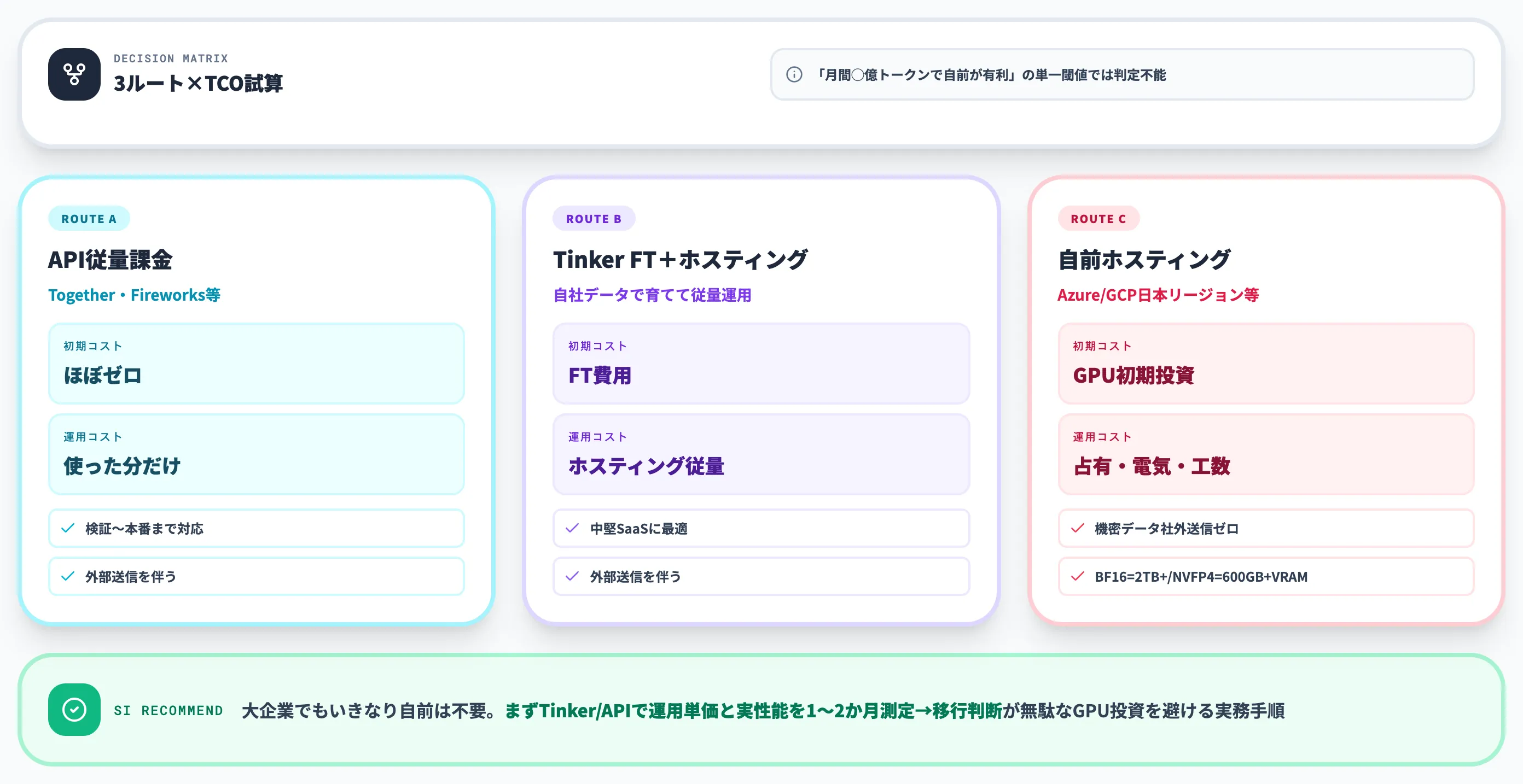 Inklingを社内AI基盤に組み込む判断軸