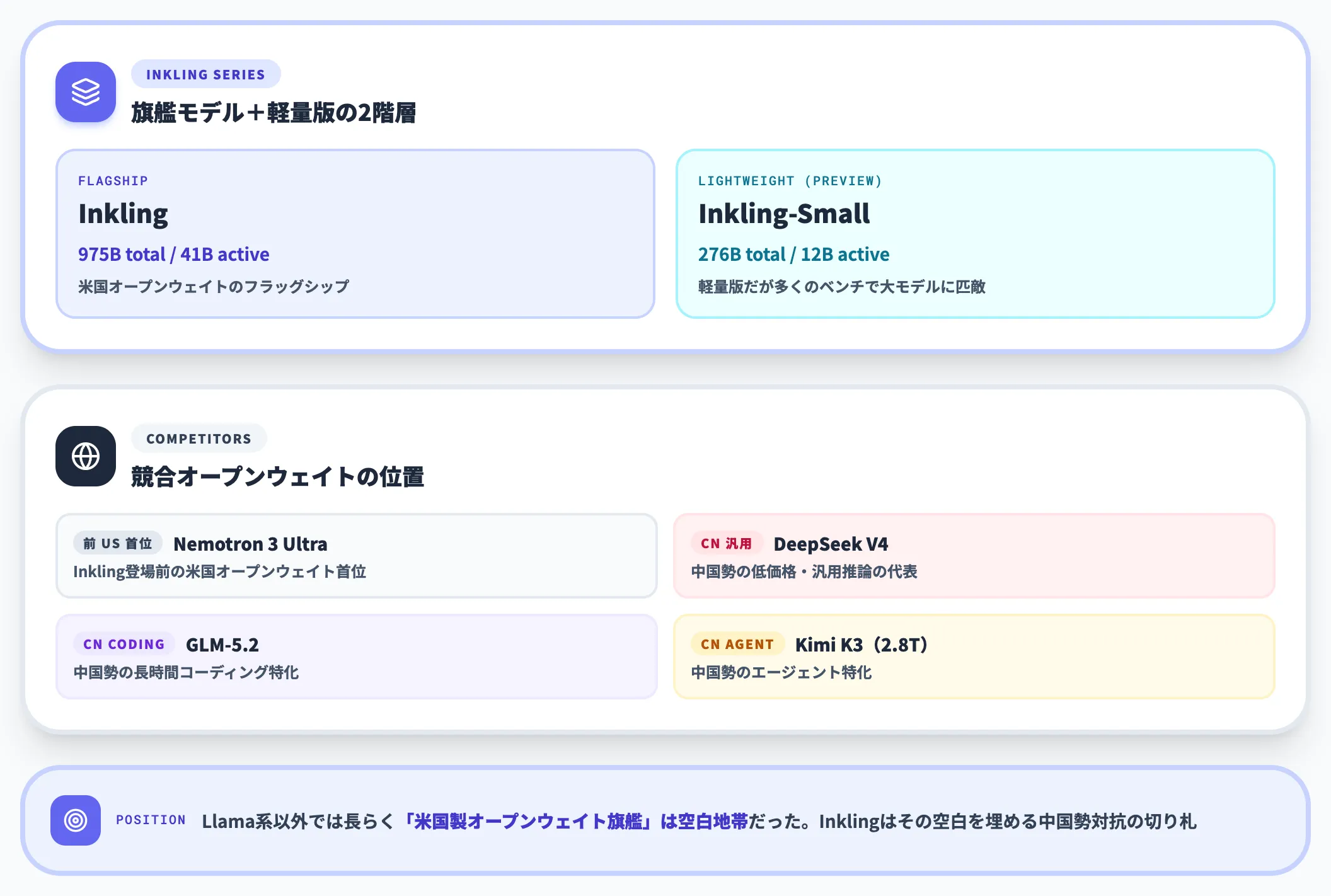 Inklingシリーズの中での位置づけ