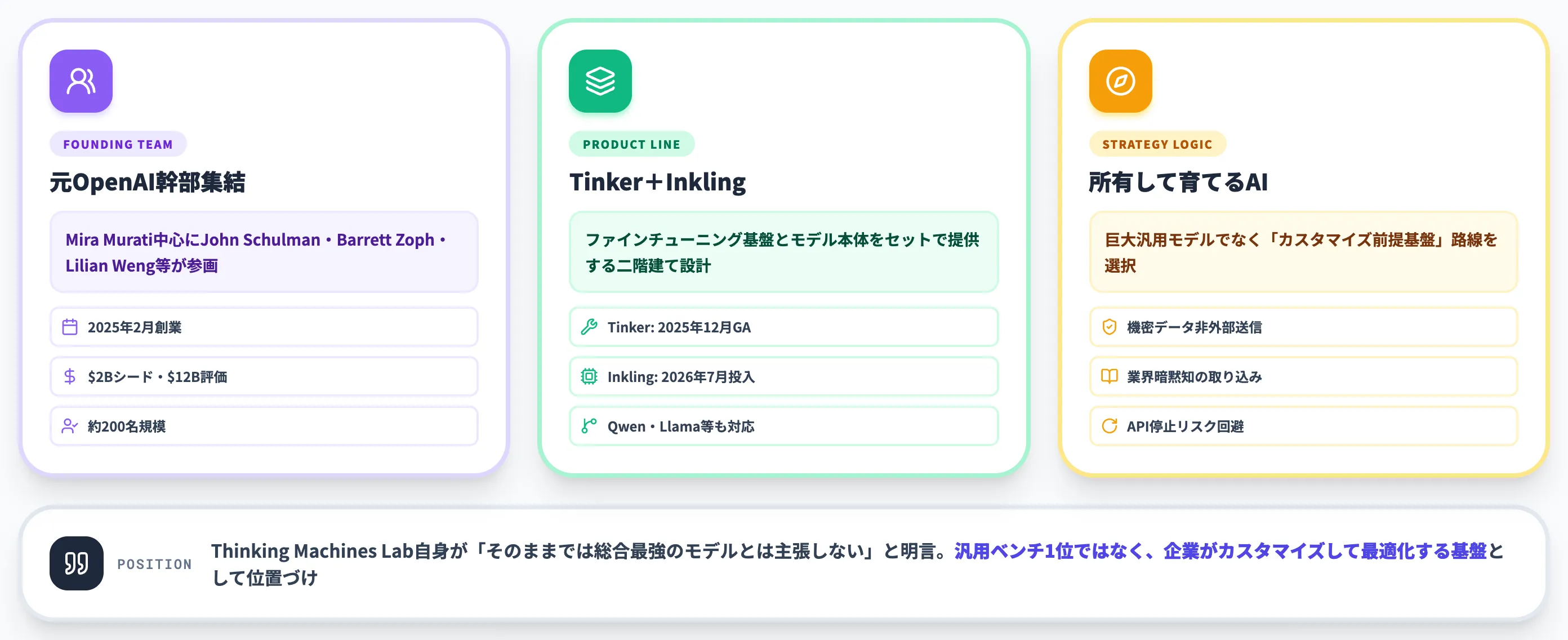 Thinking Machines Labの狙い