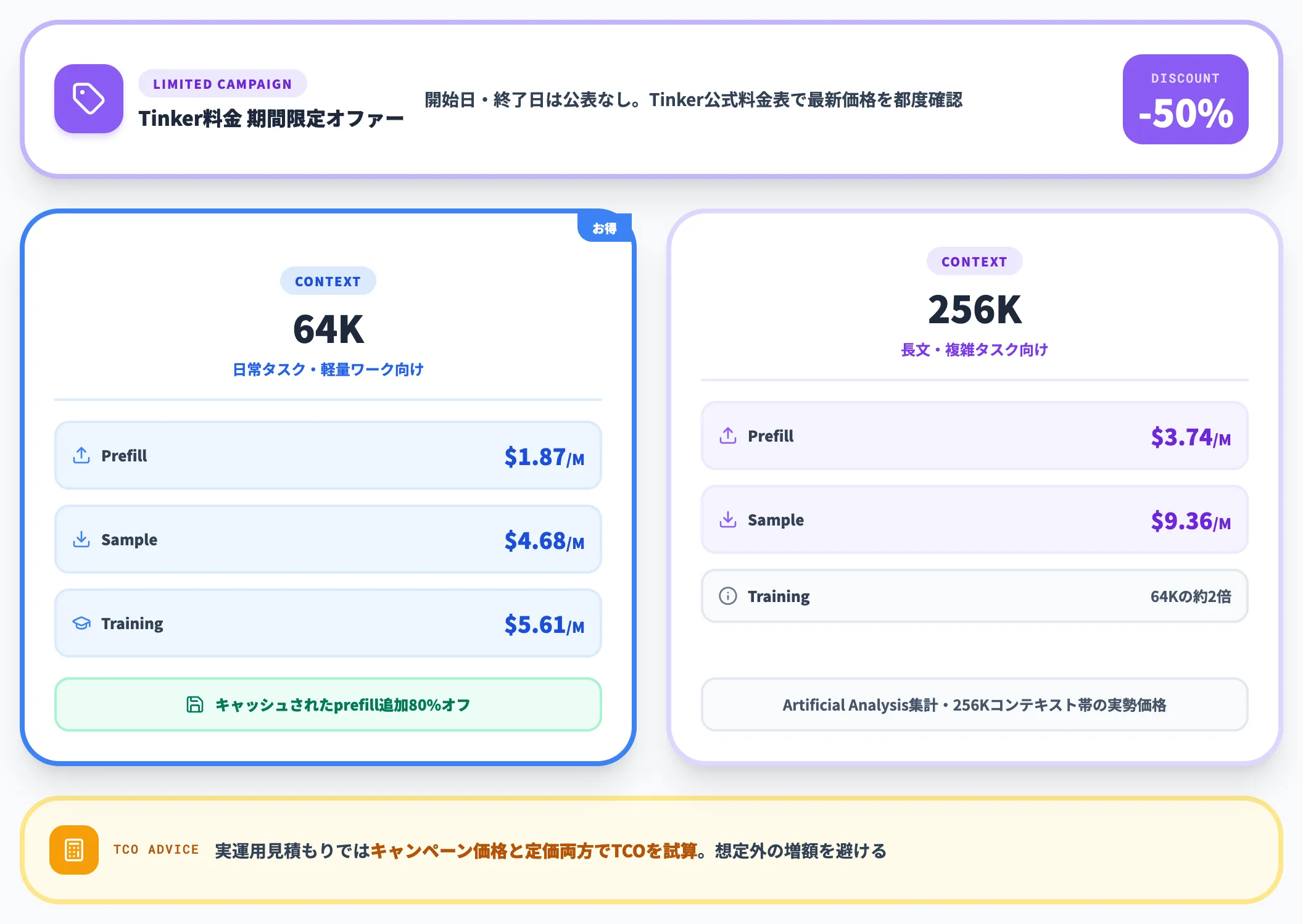 Tinker経由の料金期間限定50オフキャンペーン中