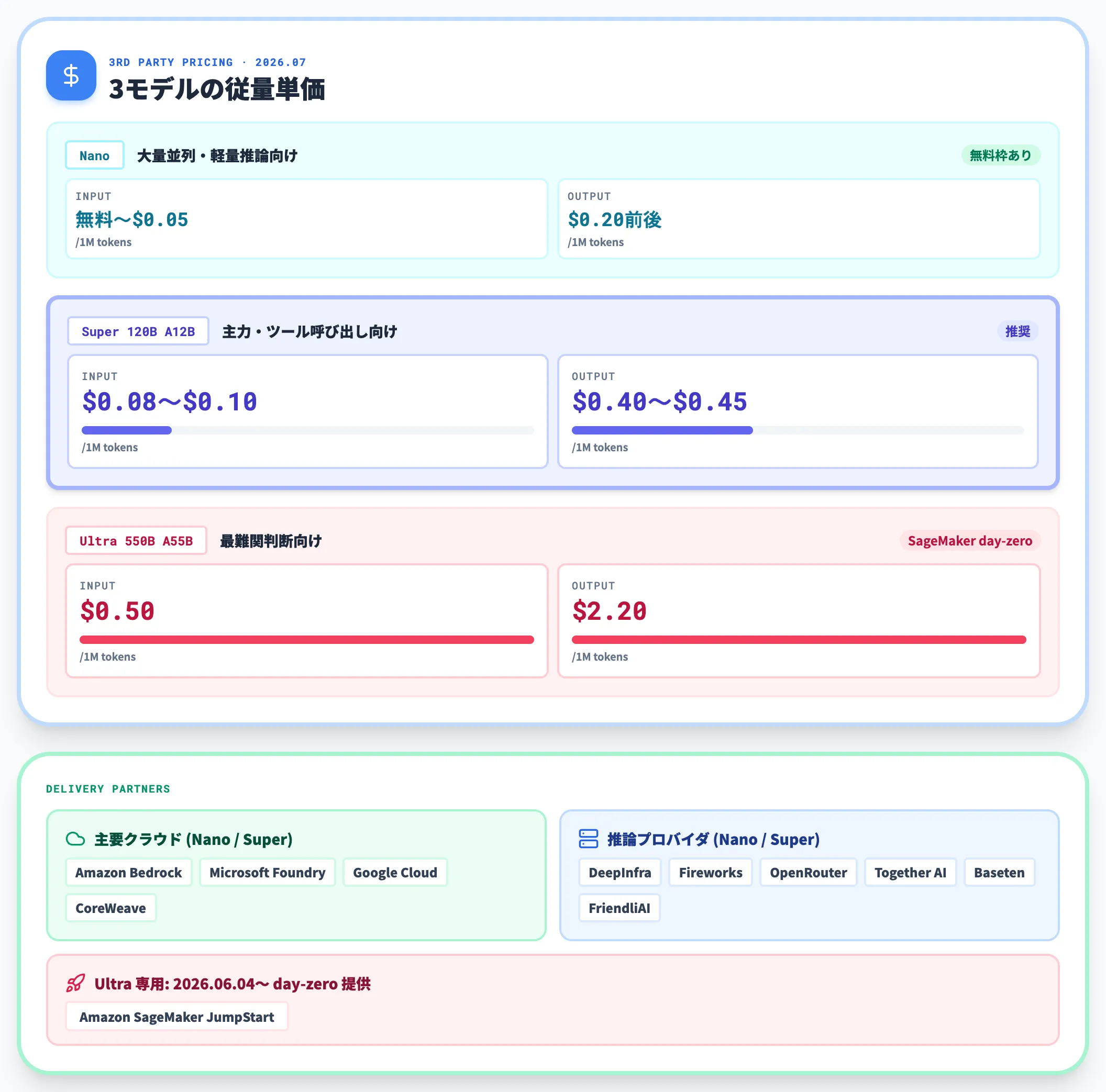 サードパーティAPI