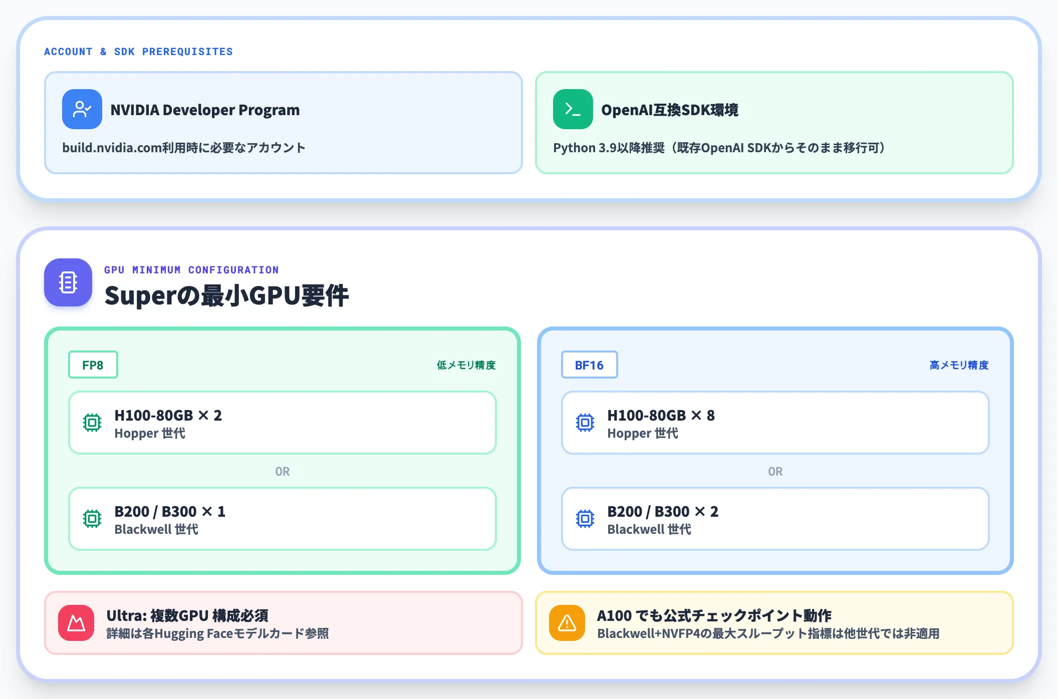 前提条件