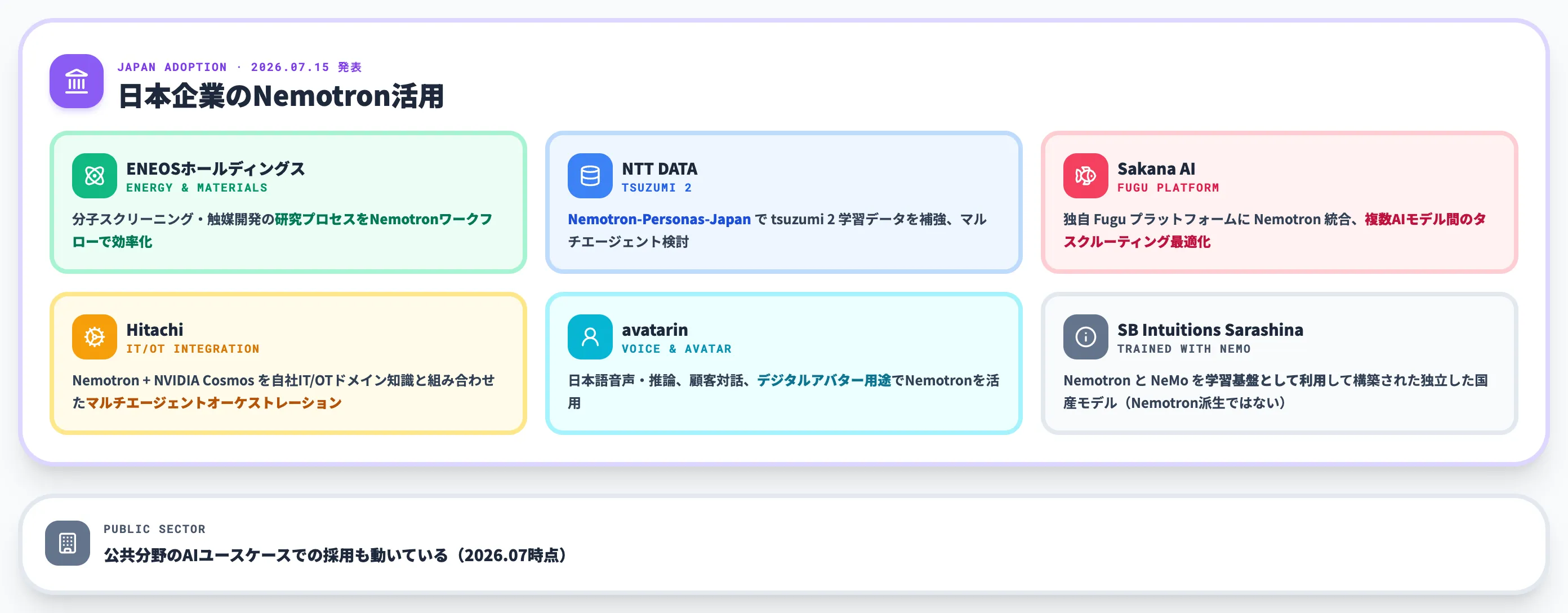 日本企業ENEOS NTT DATA Sakana AI等
