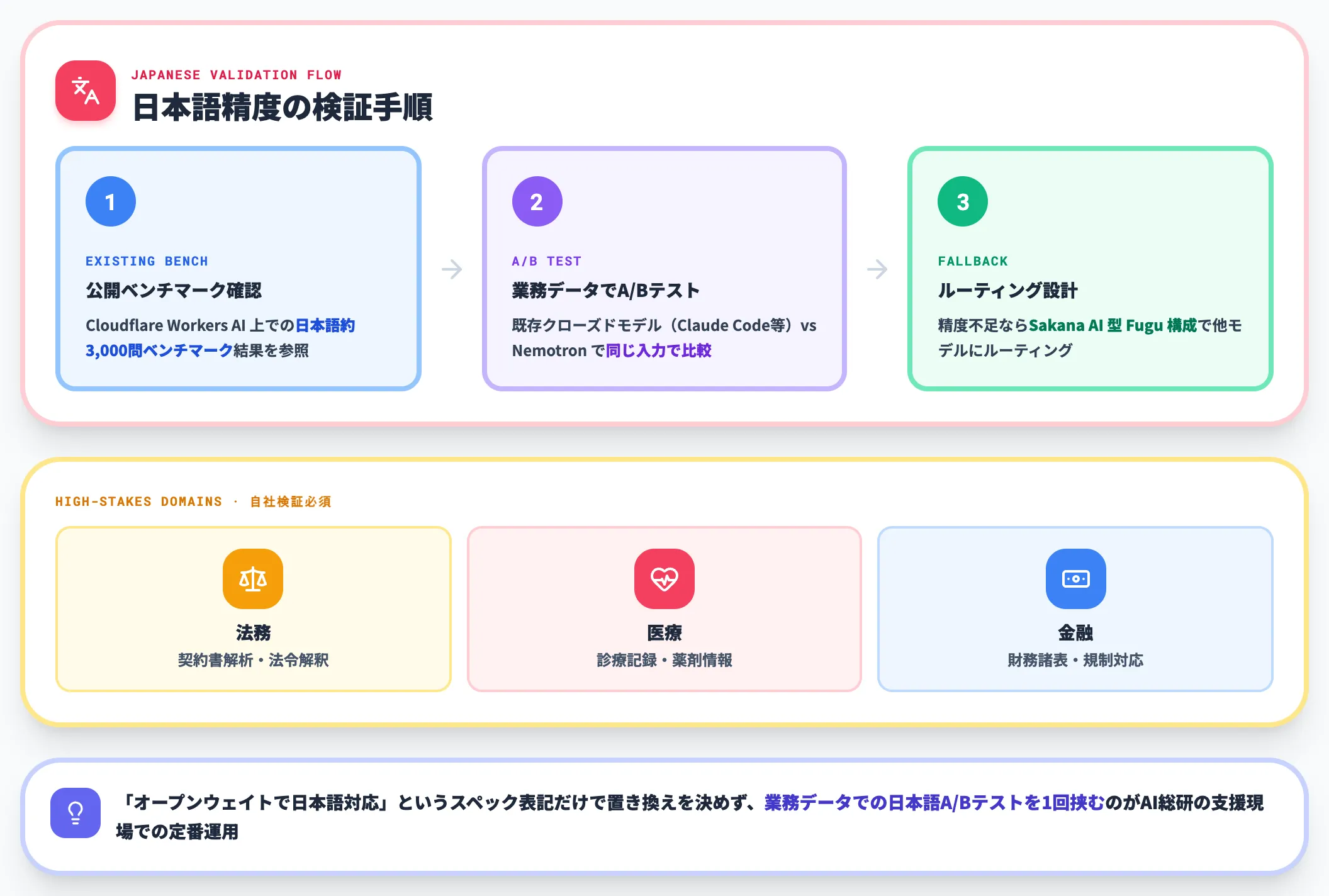 日本語精度をどこまで信頼するか