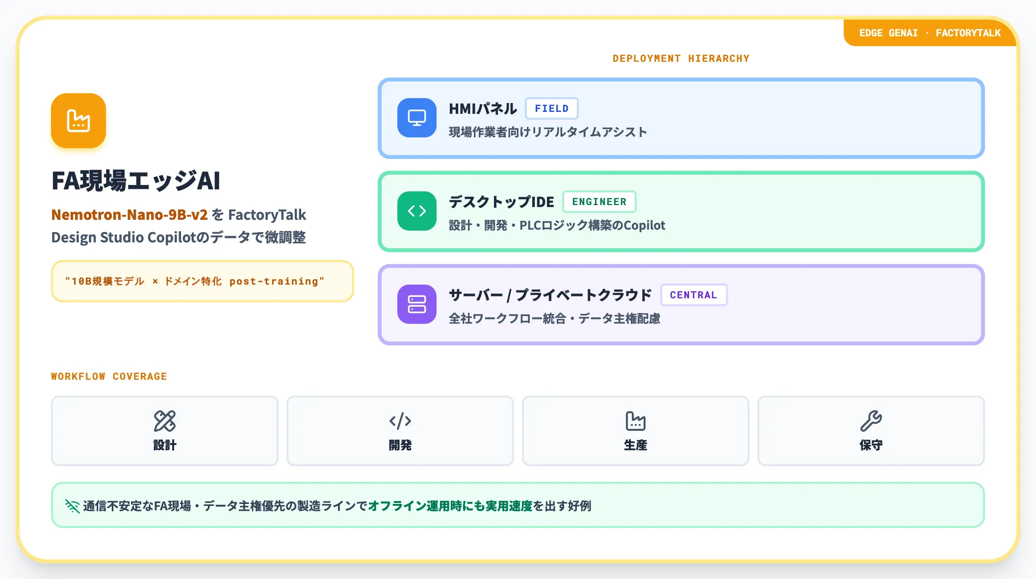 産業オートメーションRockwell Automation