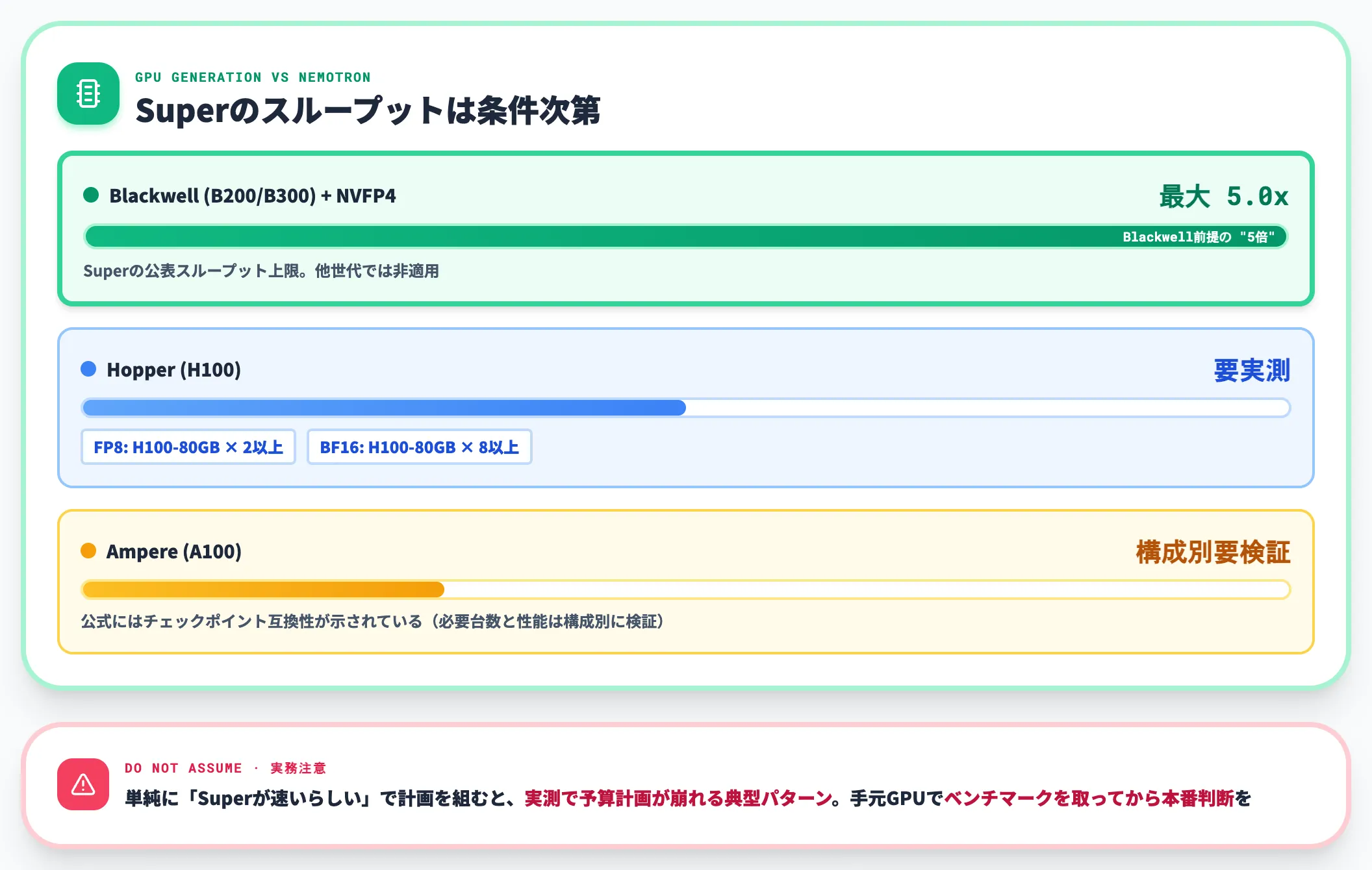 Blackwell最適化前提のスループット指標をどう読むか