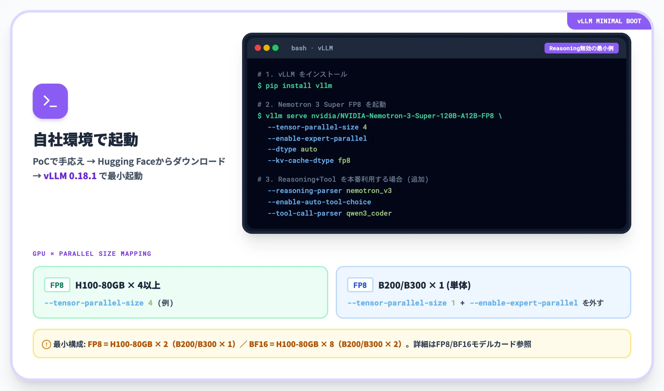 Hugging Faceからダウンロードしてセルフホスト検証