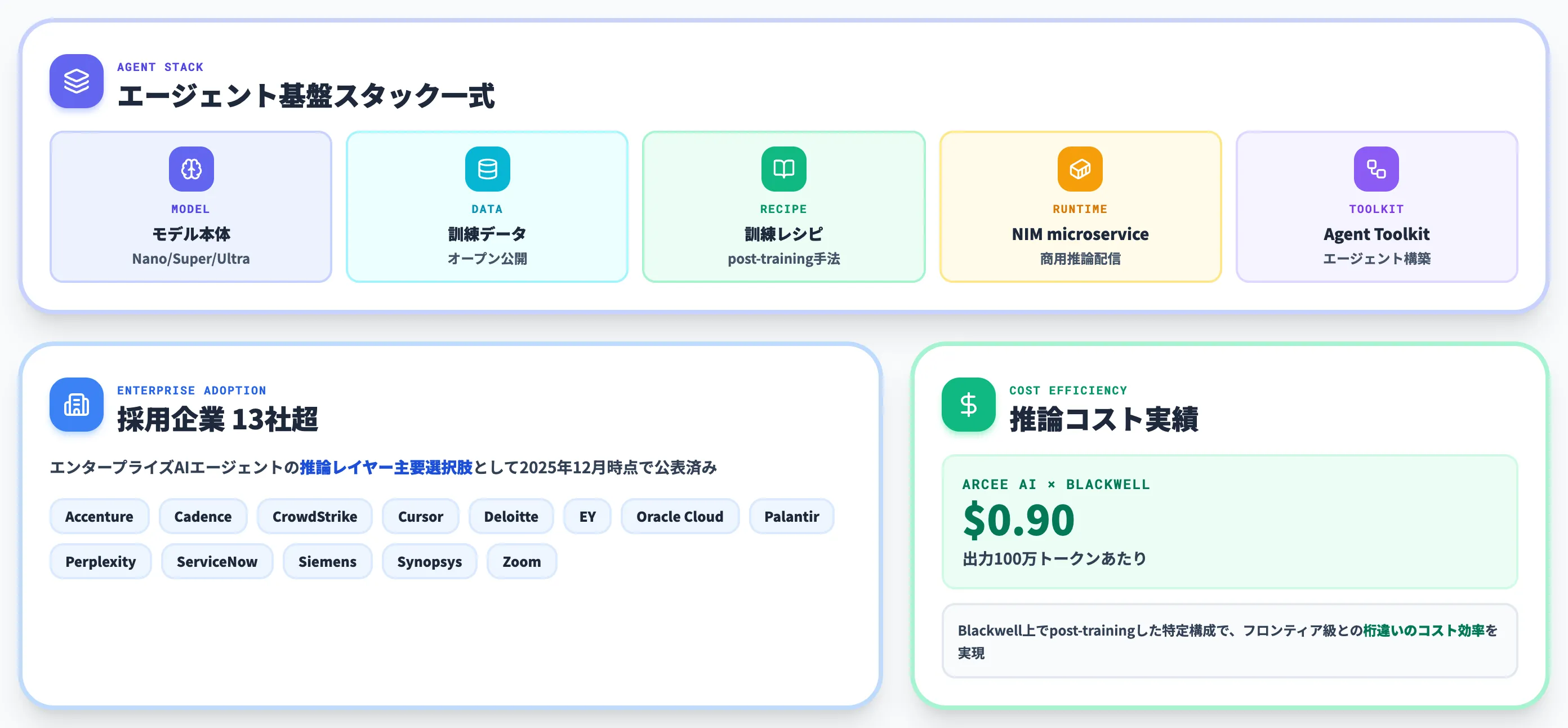 NVIDIA Nemotronとは