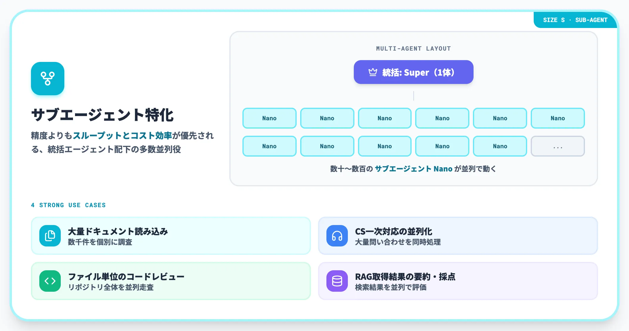 Nano