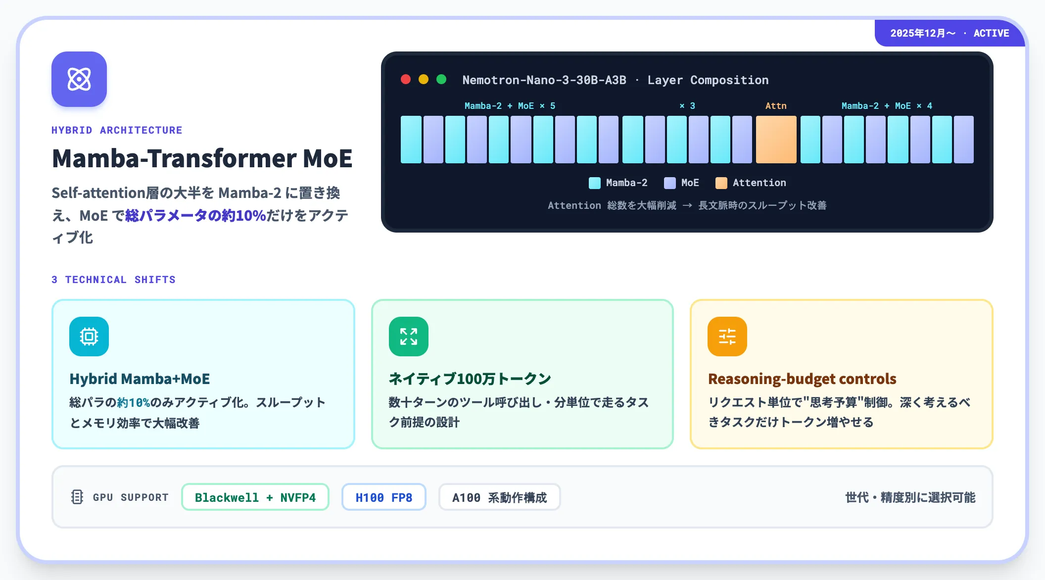 Nemotron 3世代