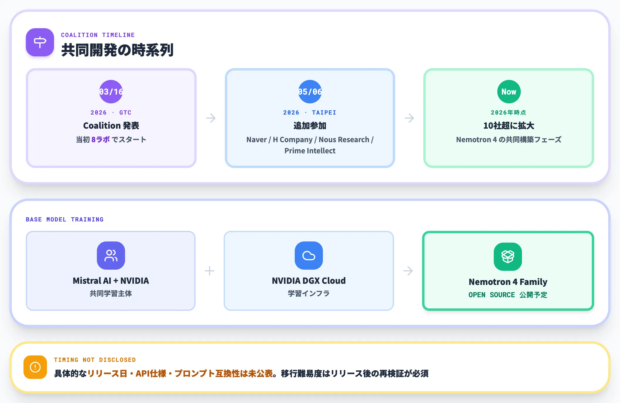 Nemotron 4予告