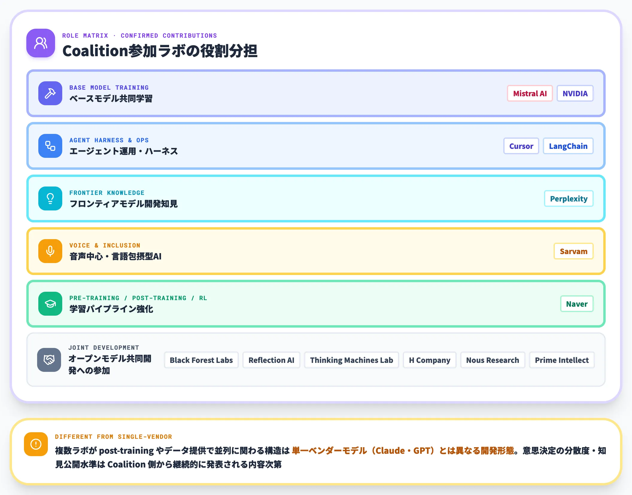 Nemotron Coalitionの役割