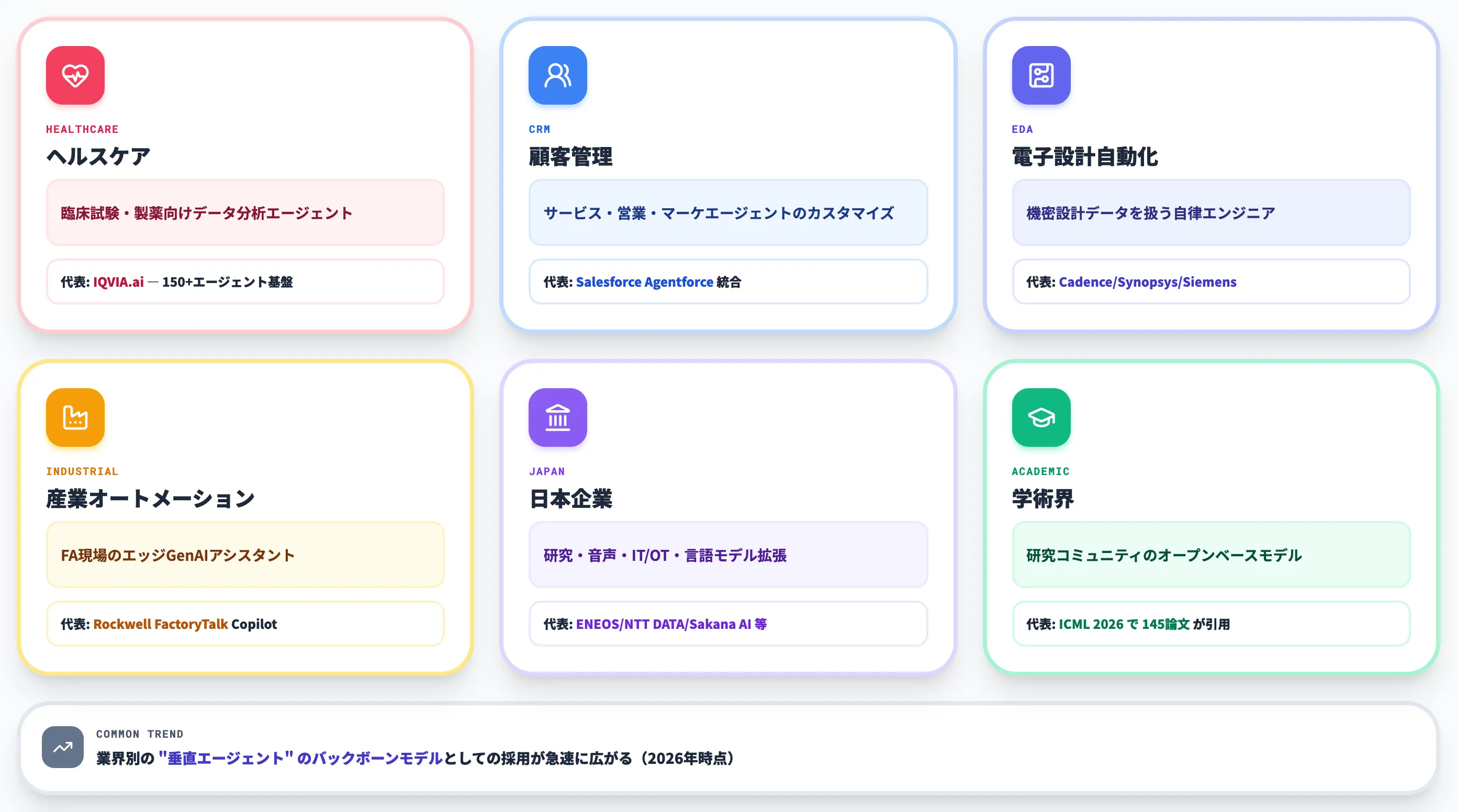 Nemotronの活用事例