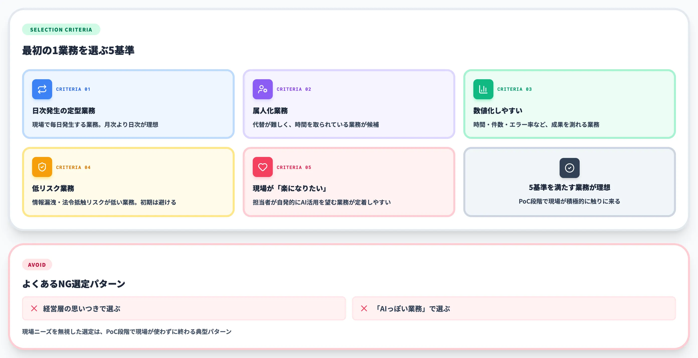 スモールスタートの選定コツ