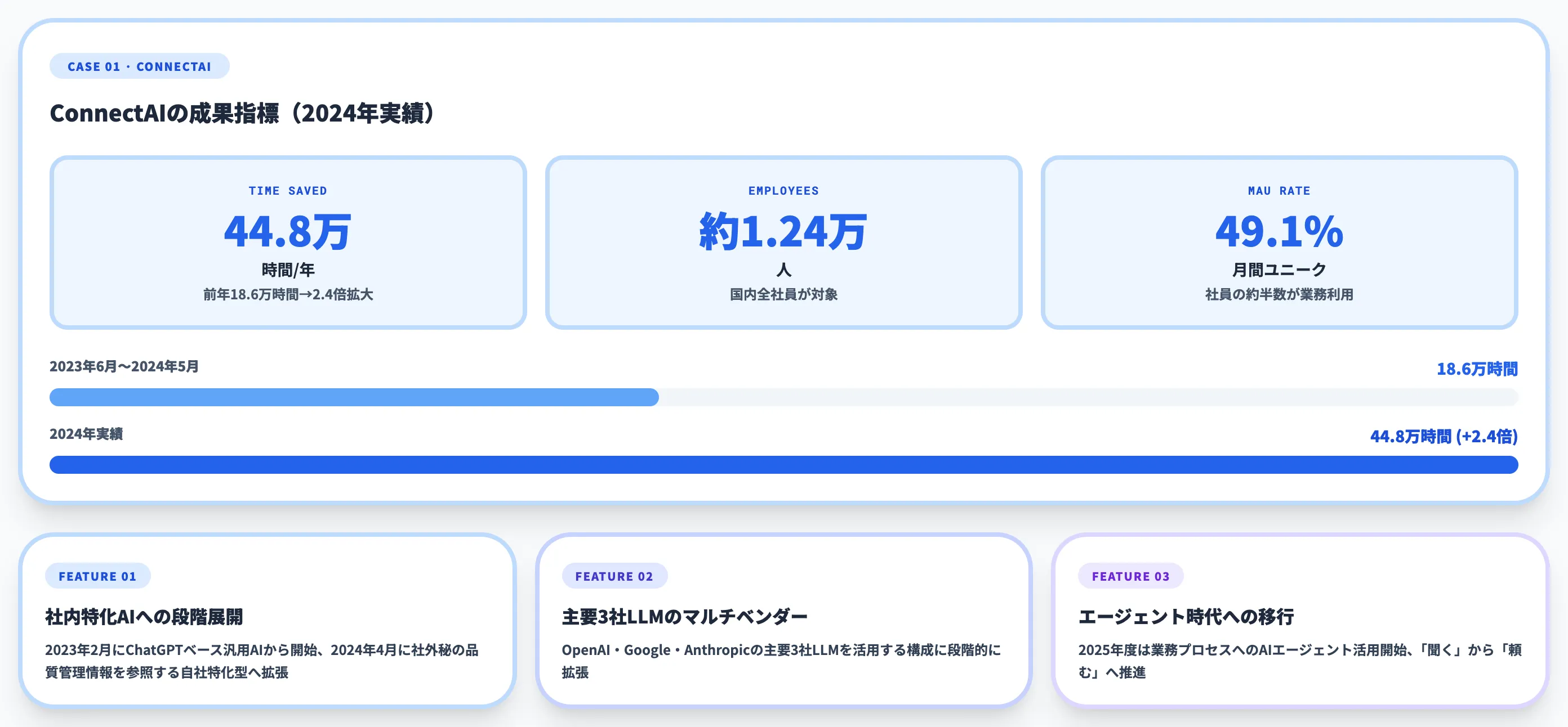 パナソニックコネクトの活用事例