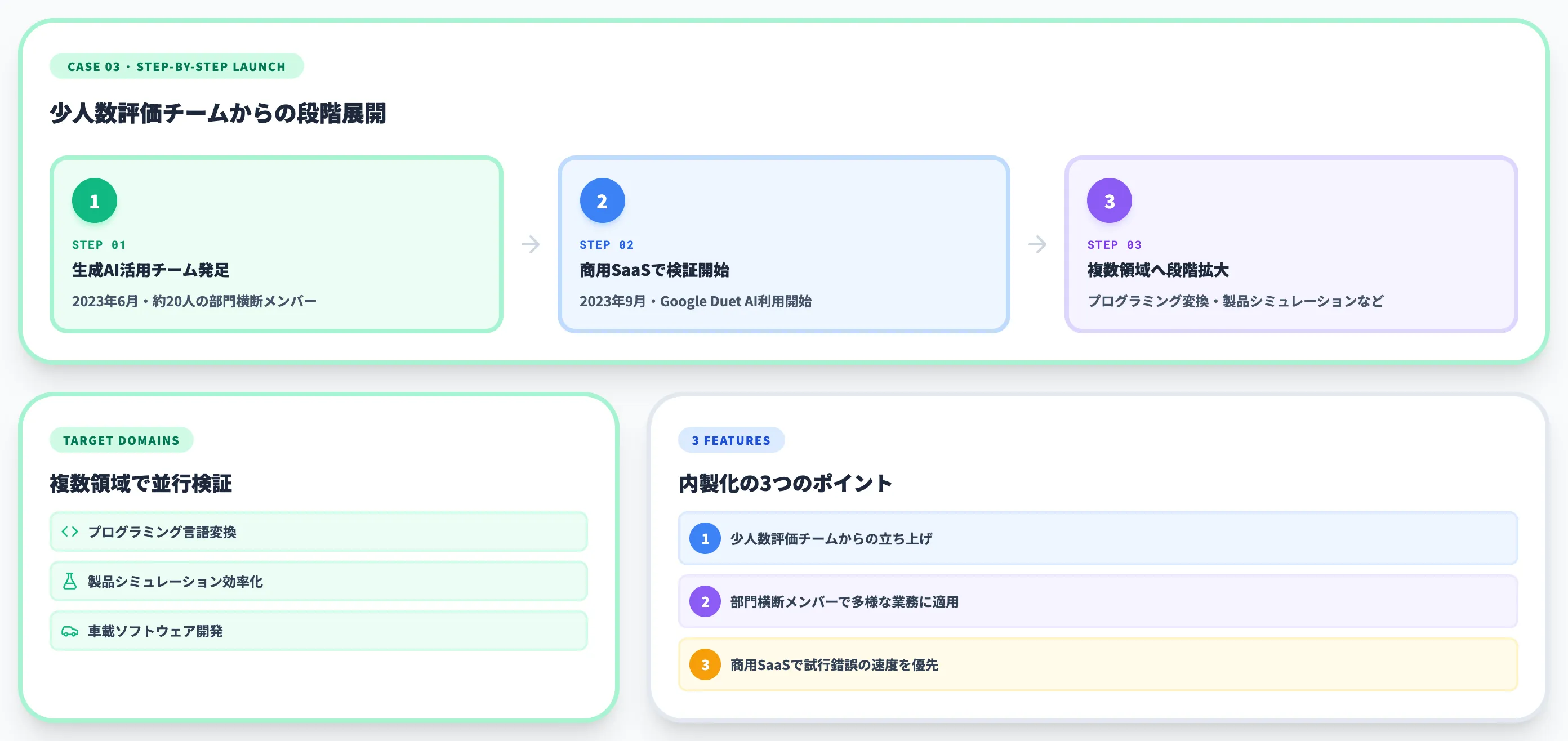 住友ゴム工業の活用事例