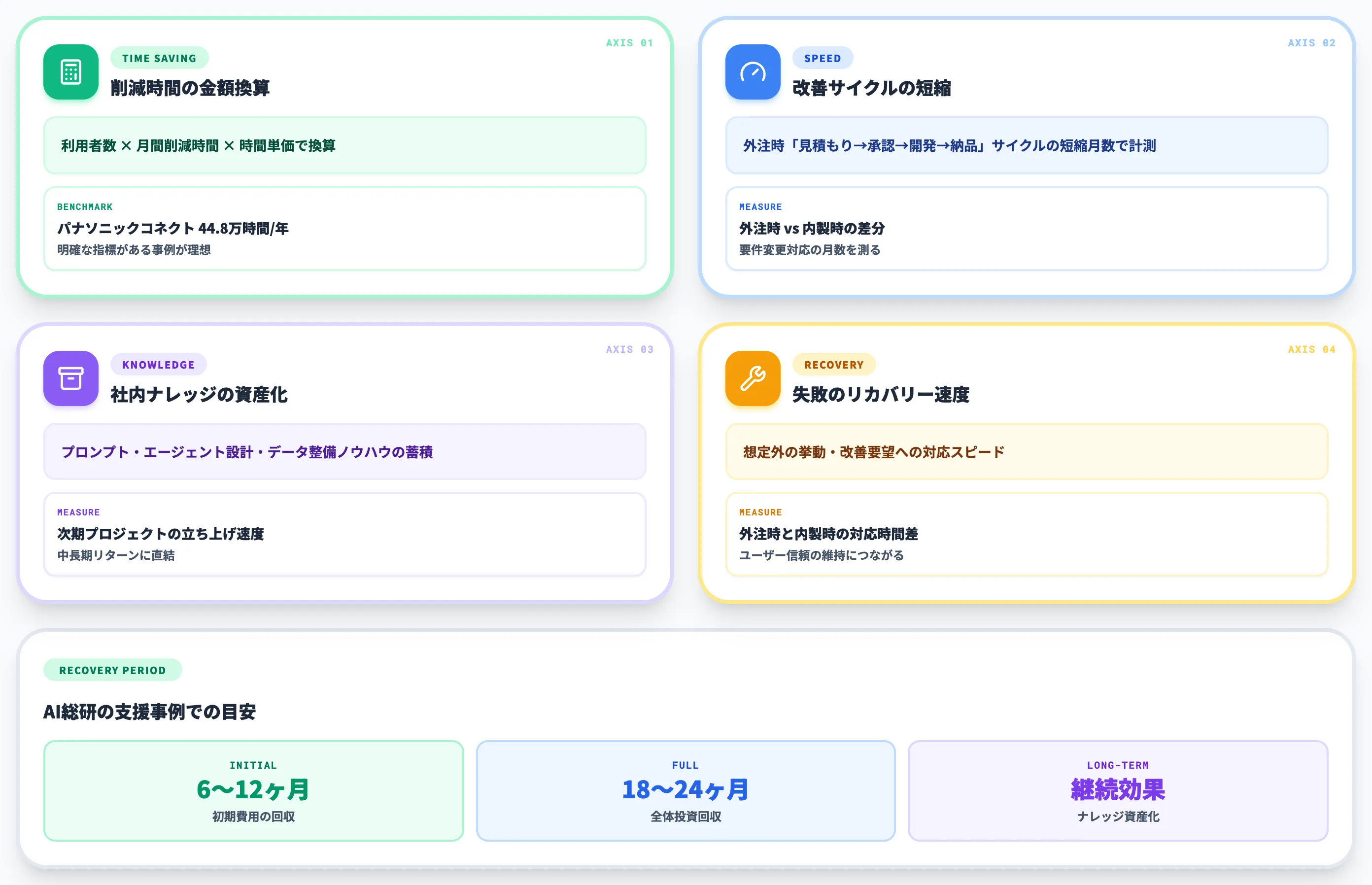 投資回収の判断基準