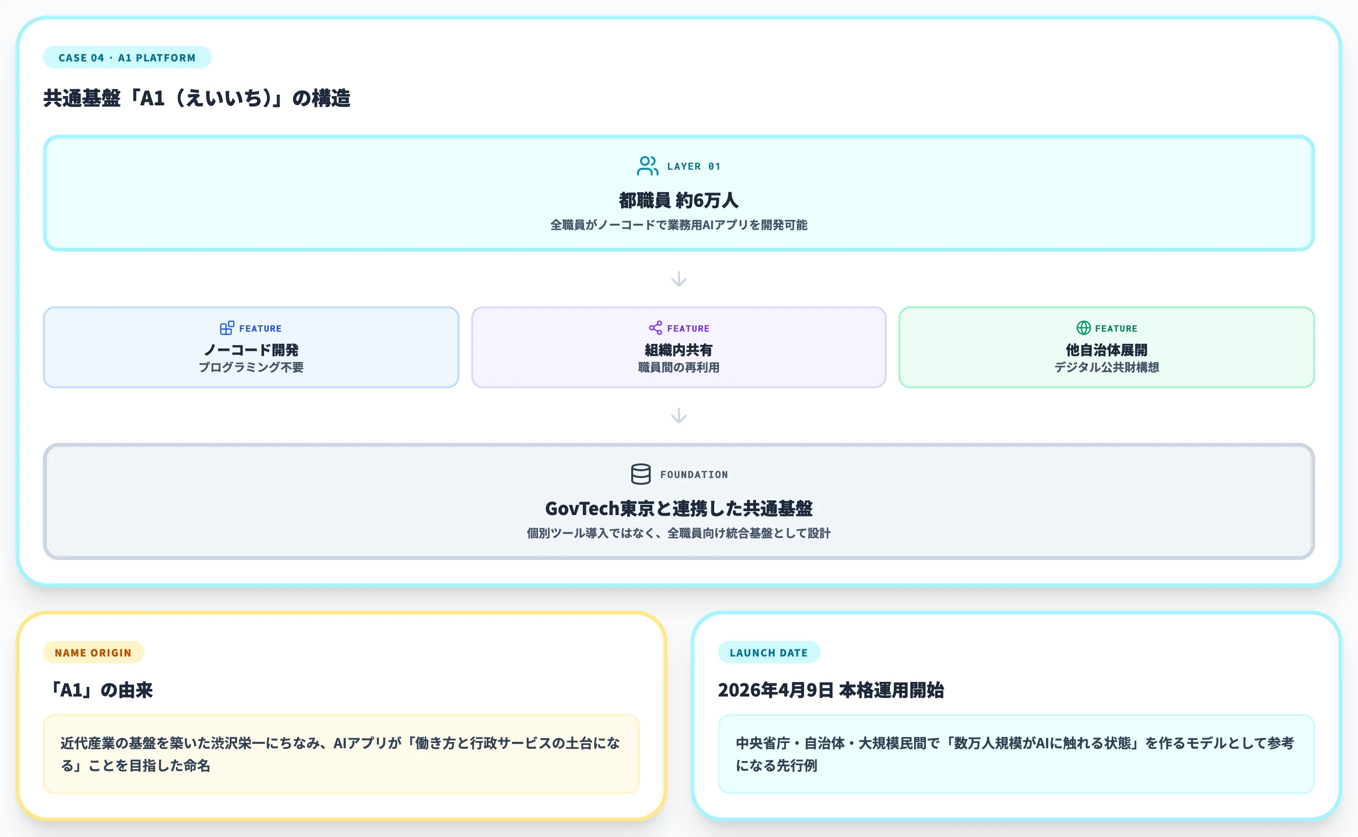 東京都A1の活用事例